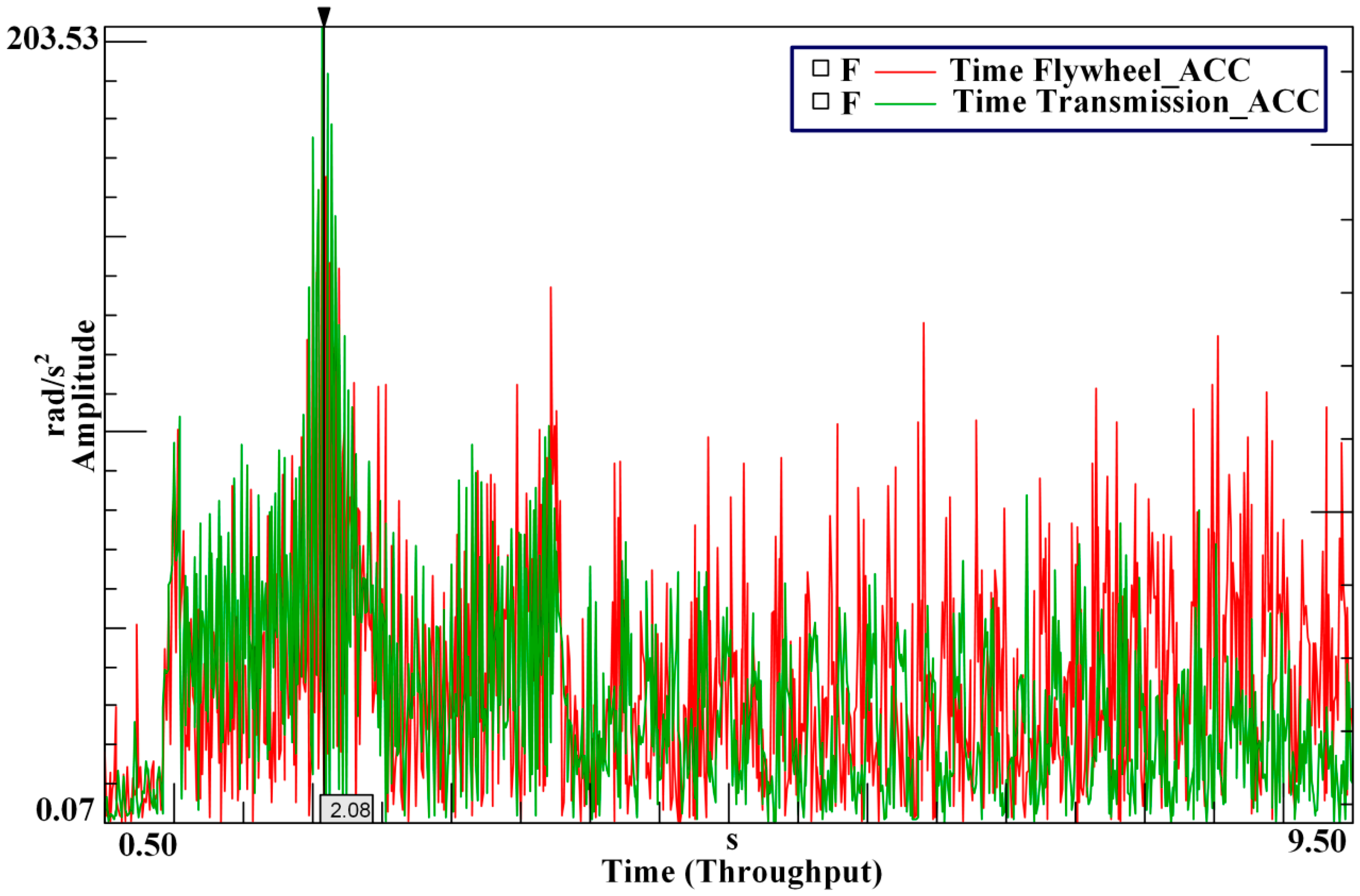 Symmetry 11 00187 g024