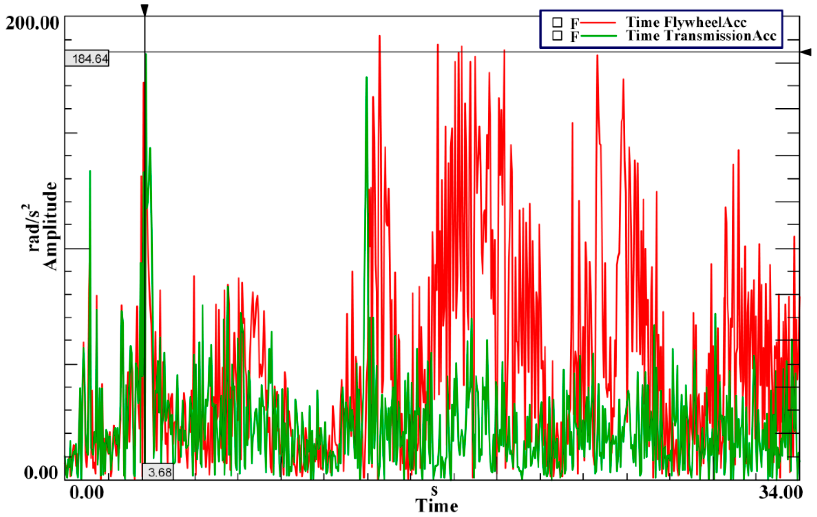 Symmetry 11 00187 g028