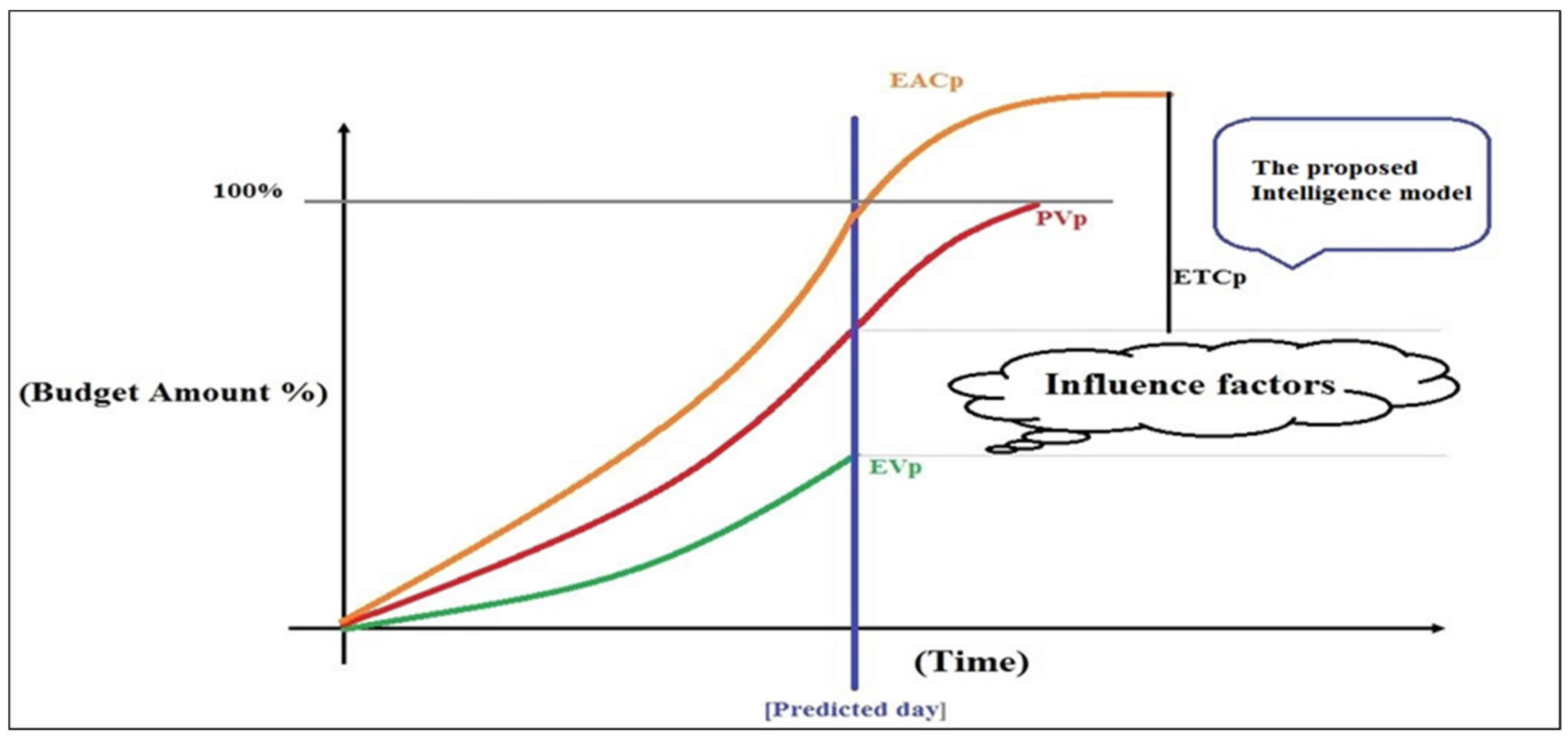 Symmetry 11 00190 g001