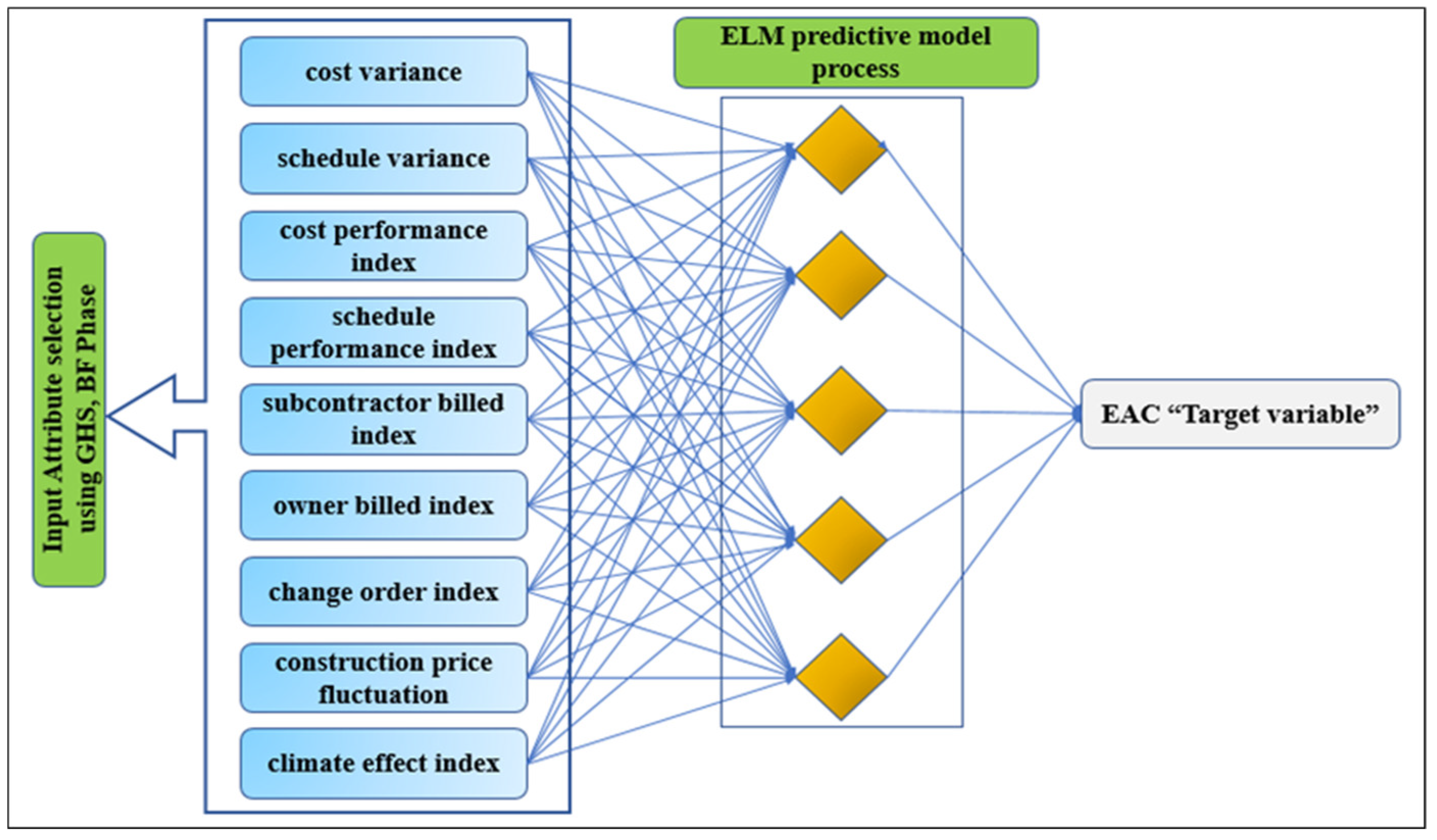 Symmetry 11 00190 g002
