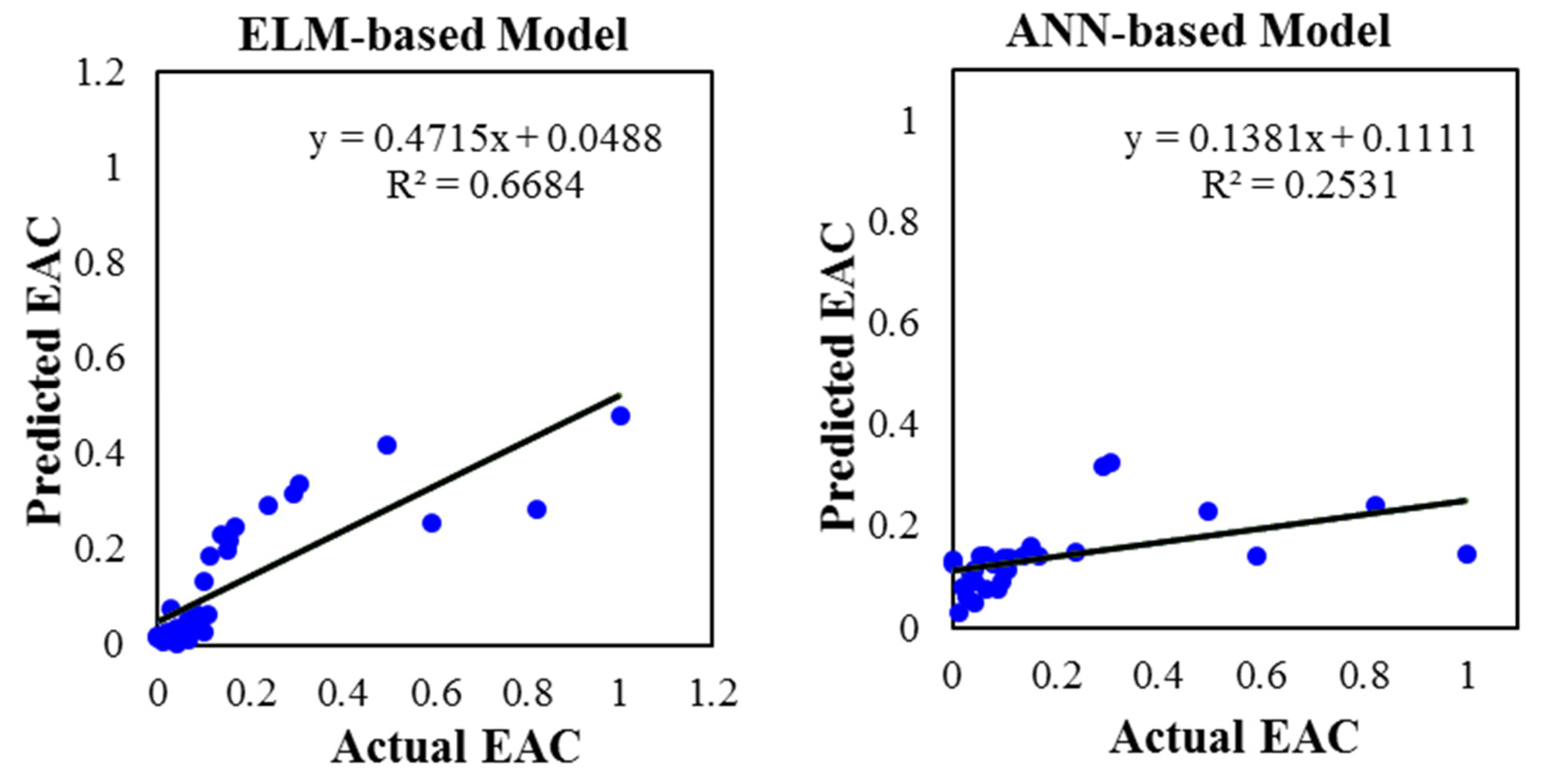 Symmetry 11 00190 g003