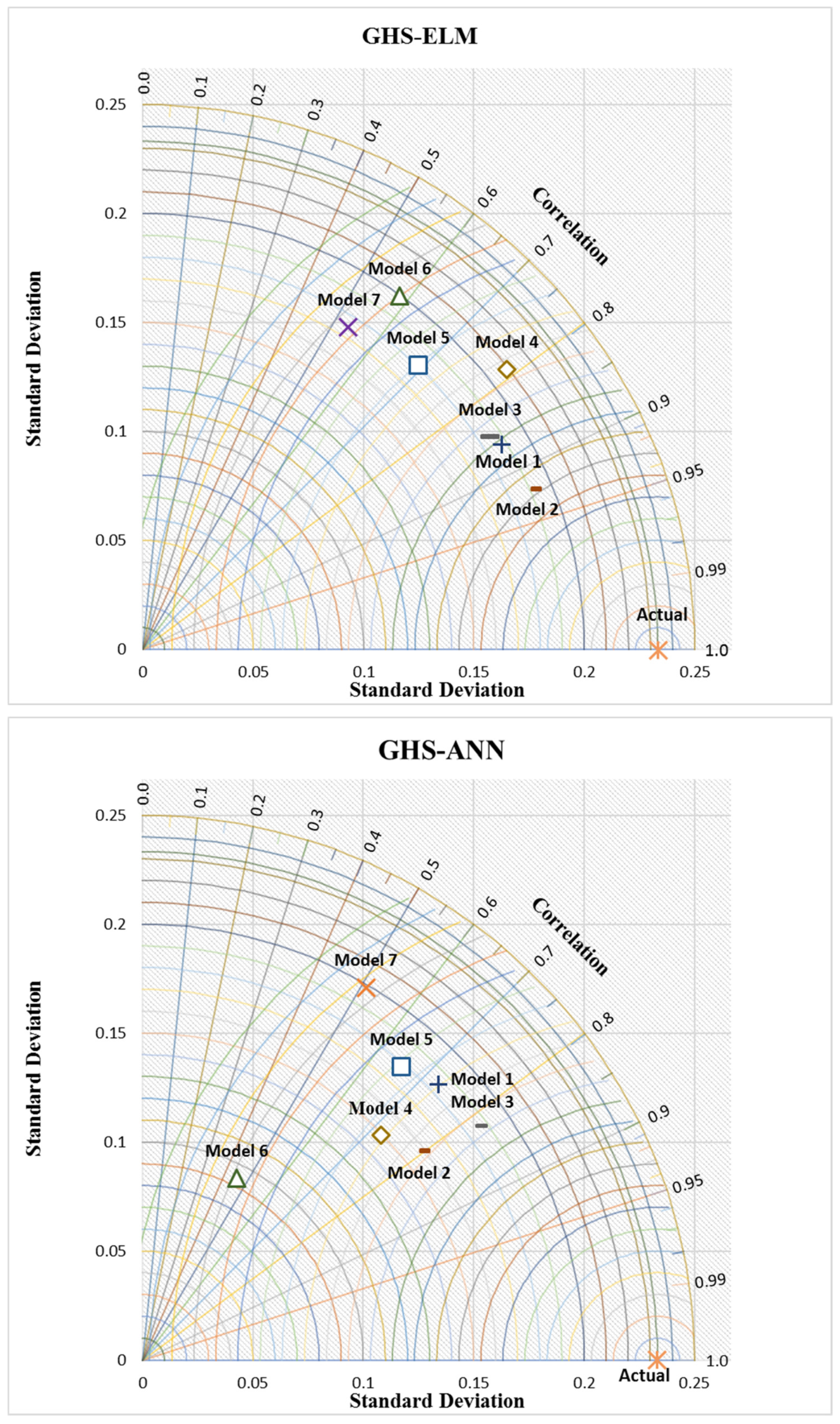 Symmetry 11 00190 g006b