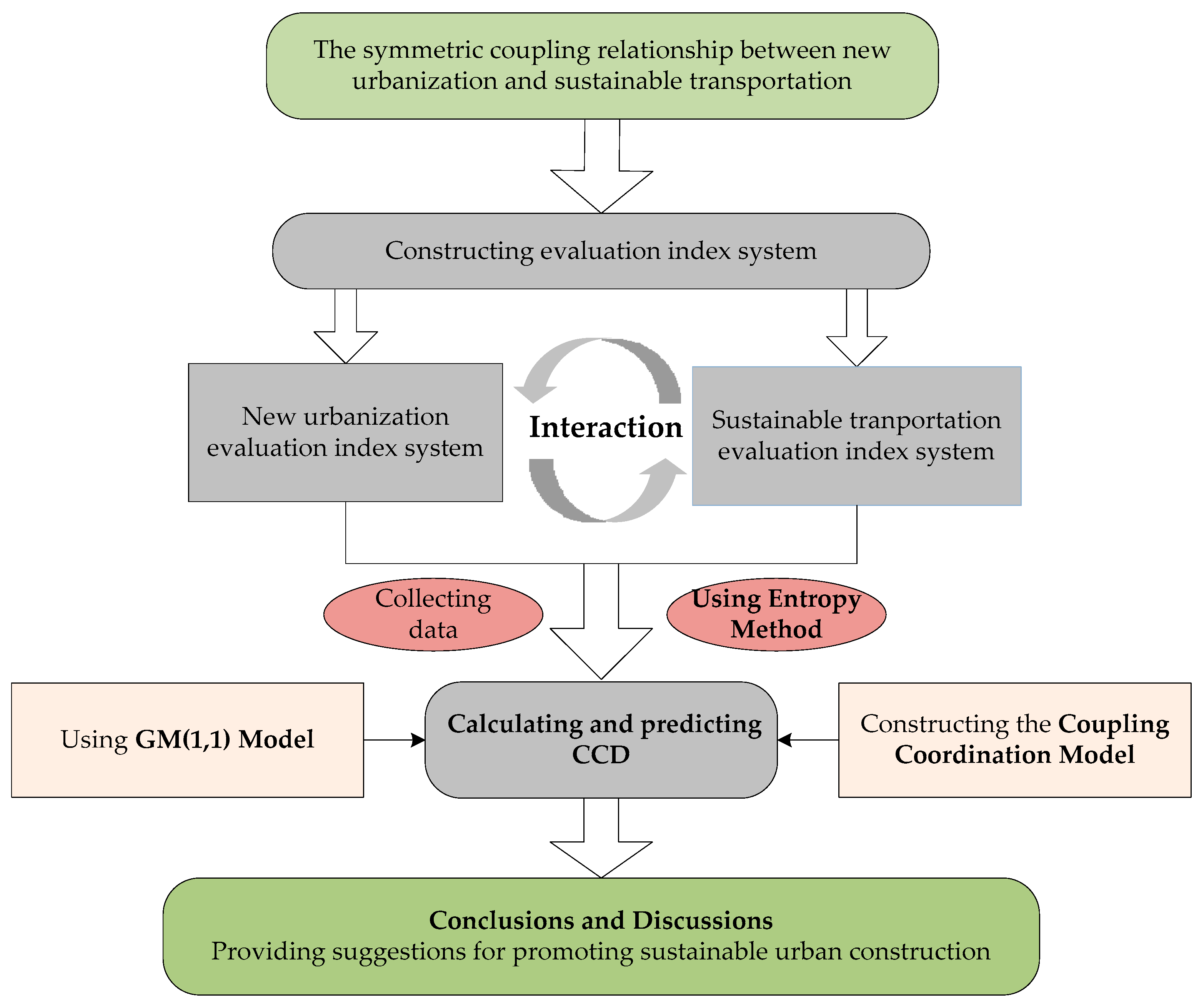 Symmetry 11 00192 g001