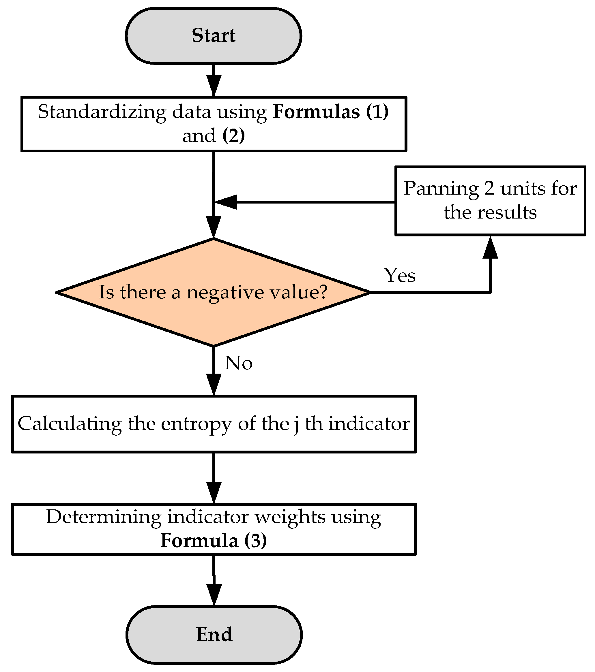 Symmetry 11 00192 g003