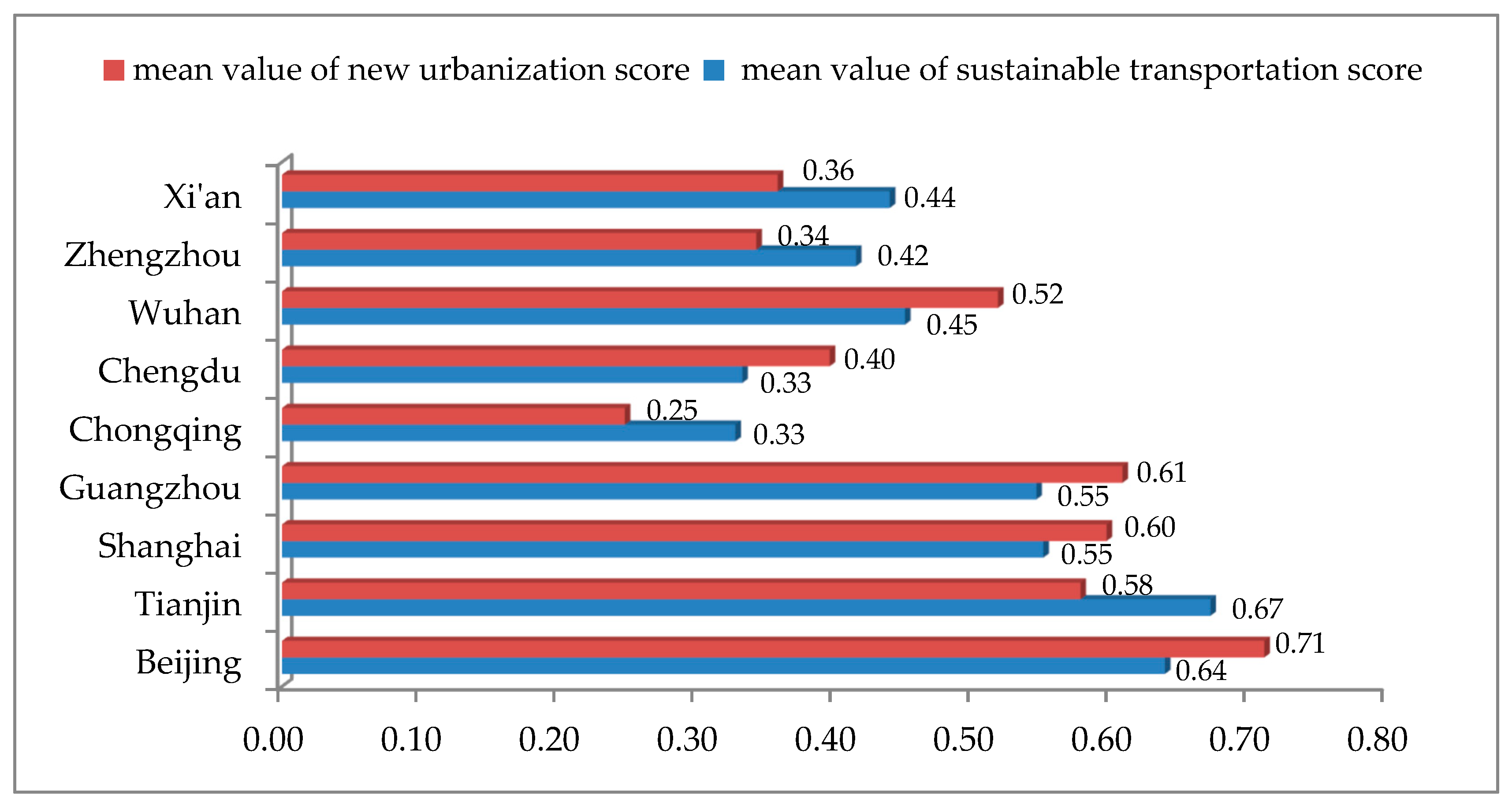 Symmetry 11 00192 g005