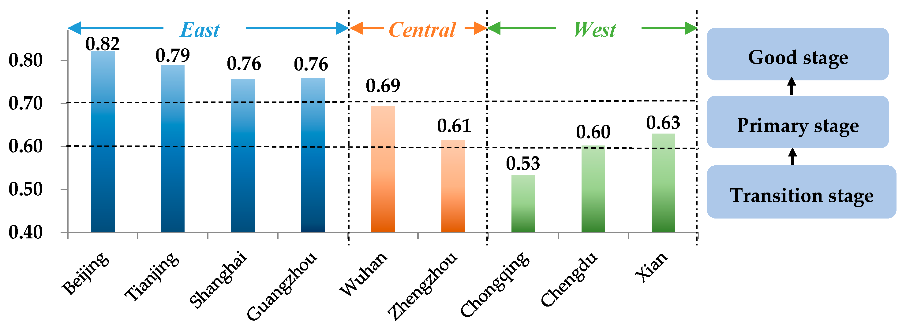 Symmetry 11 00192 g007