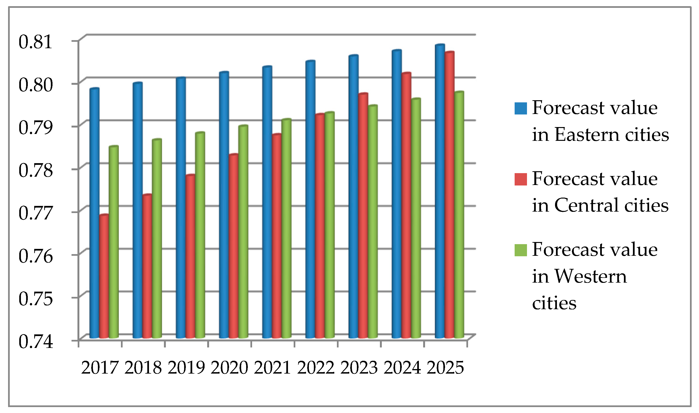 Symmetry 11 00192 g008