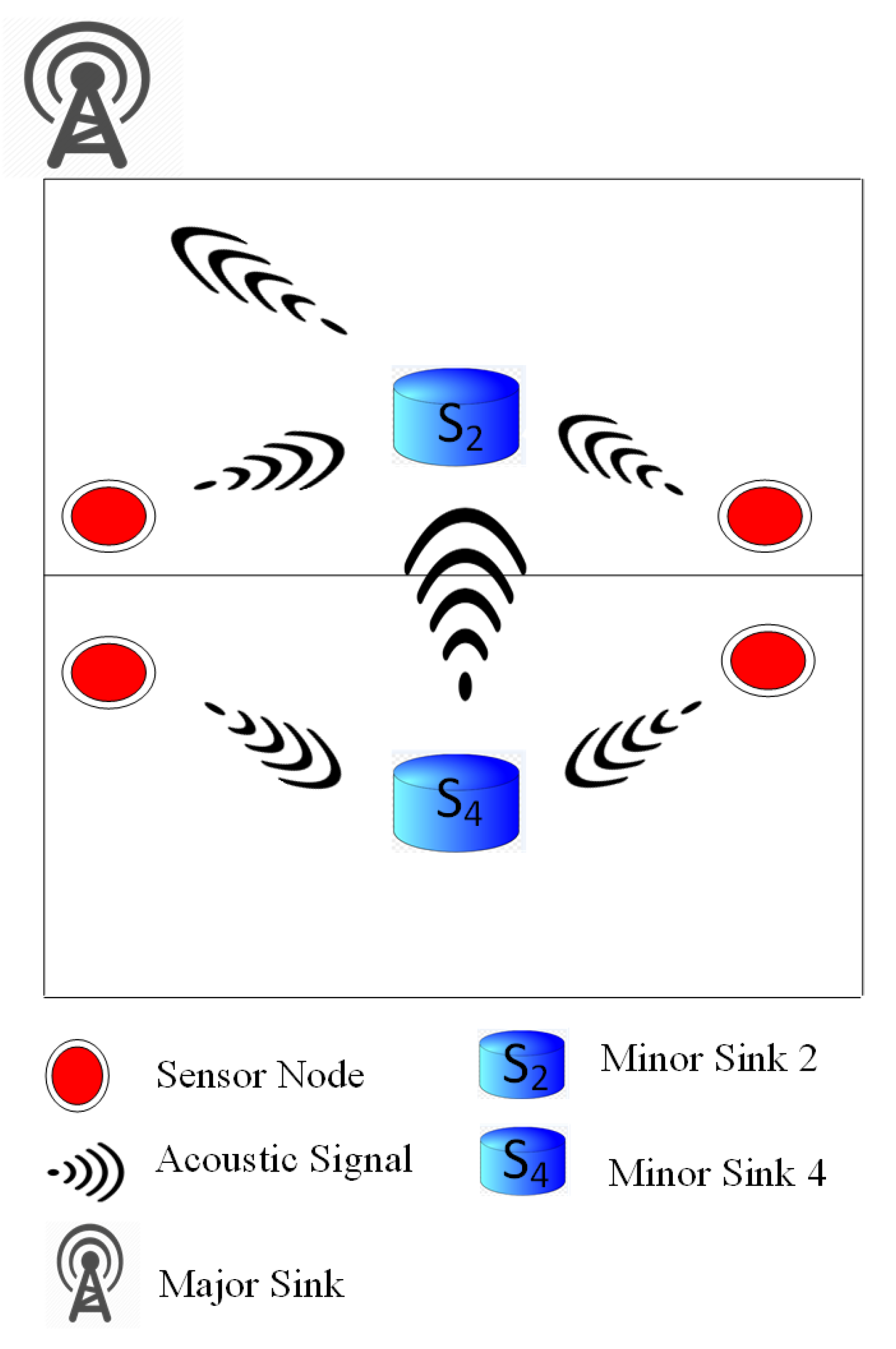 Symmetry 11 00195 g003