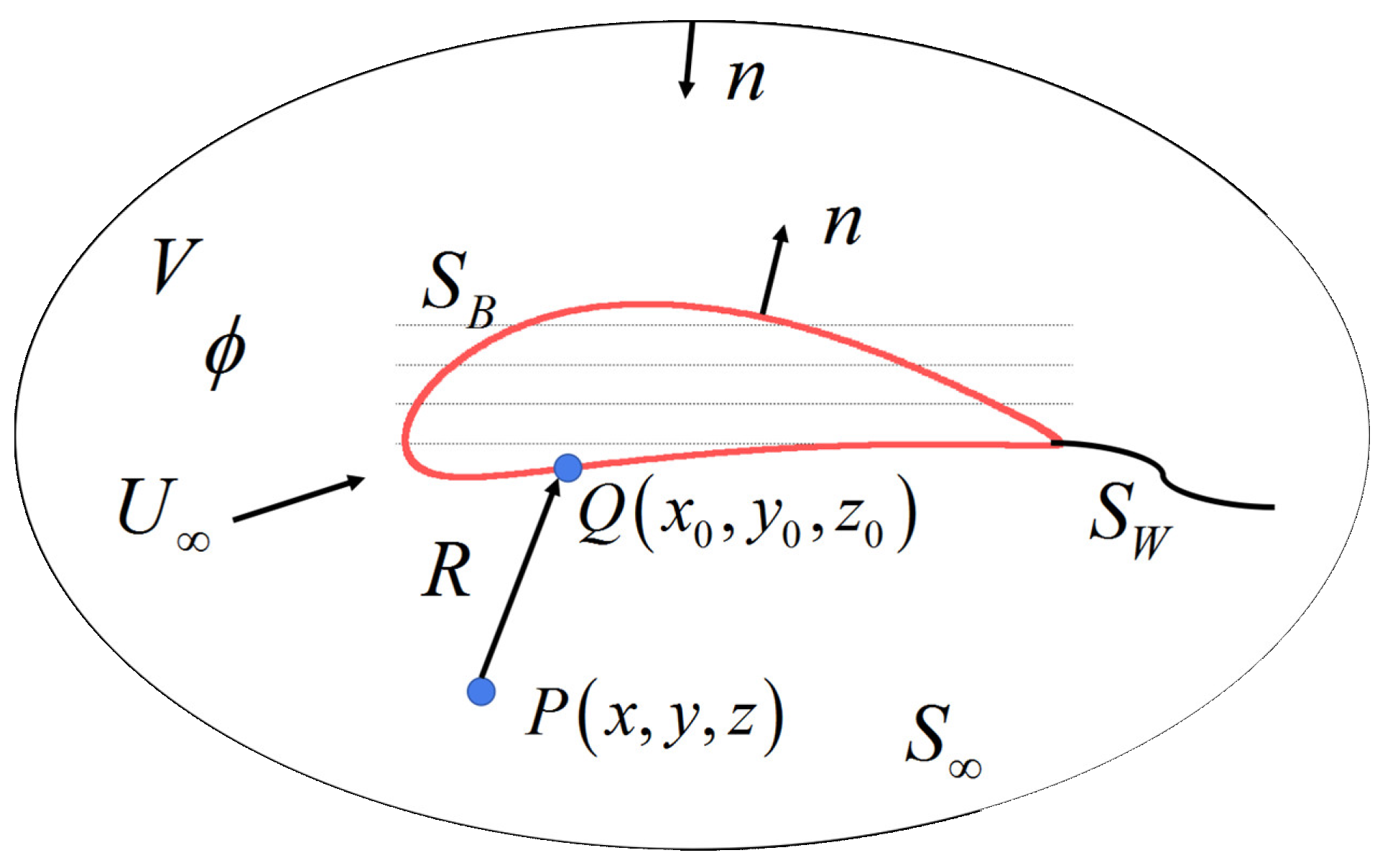 Symmetry 11 00196 g001