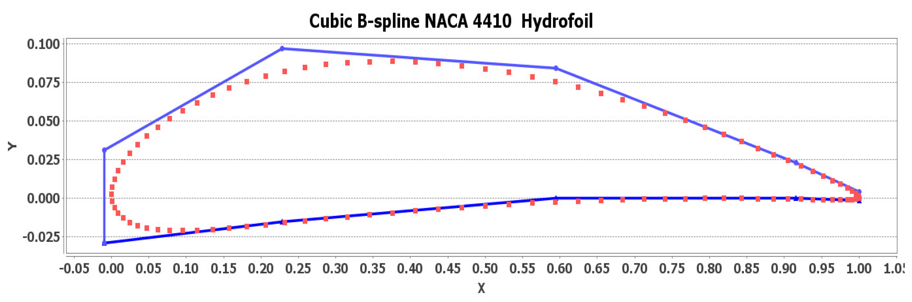 Symmetry 11 00196 g002
