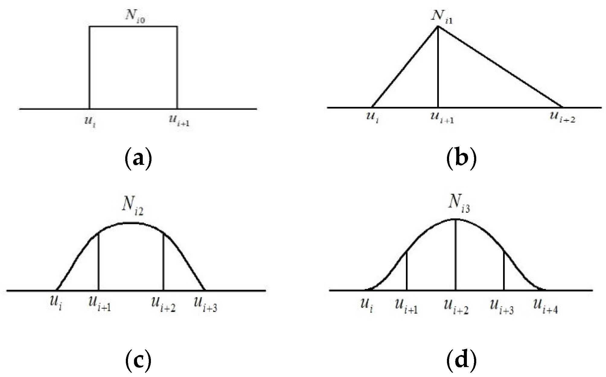 Symmetry 11 00196 g003