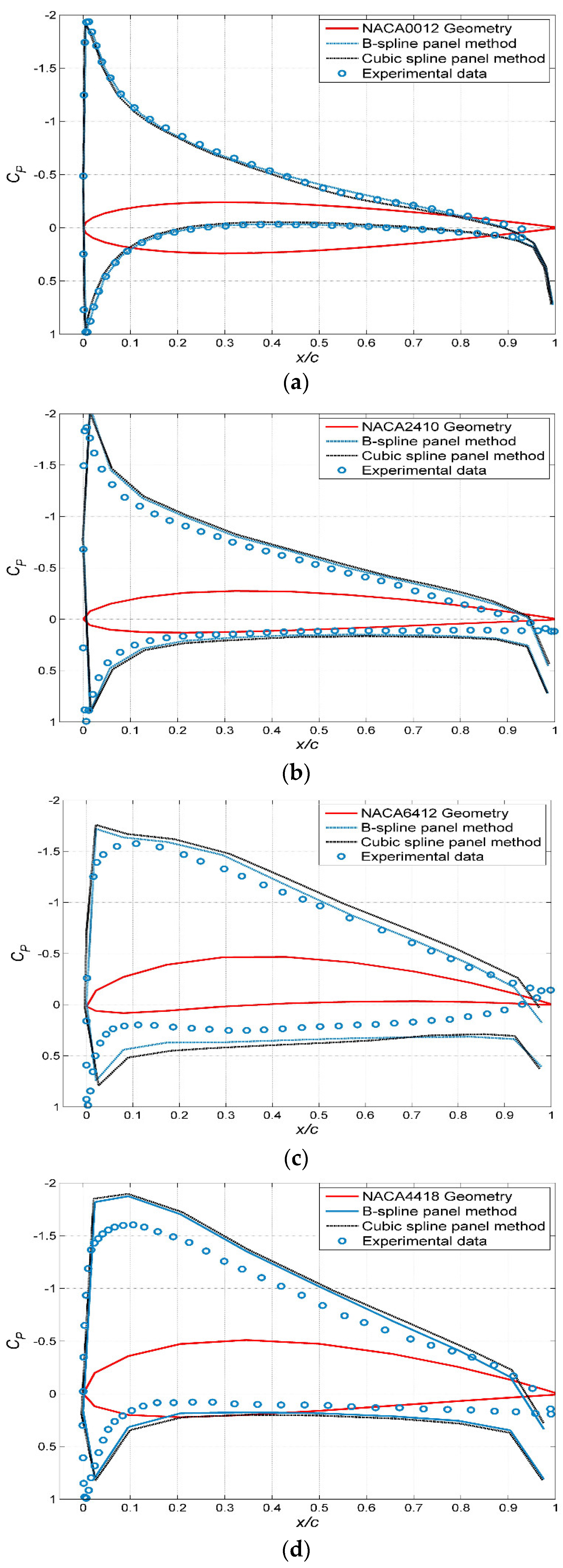 Symmetry 11 00196 g010