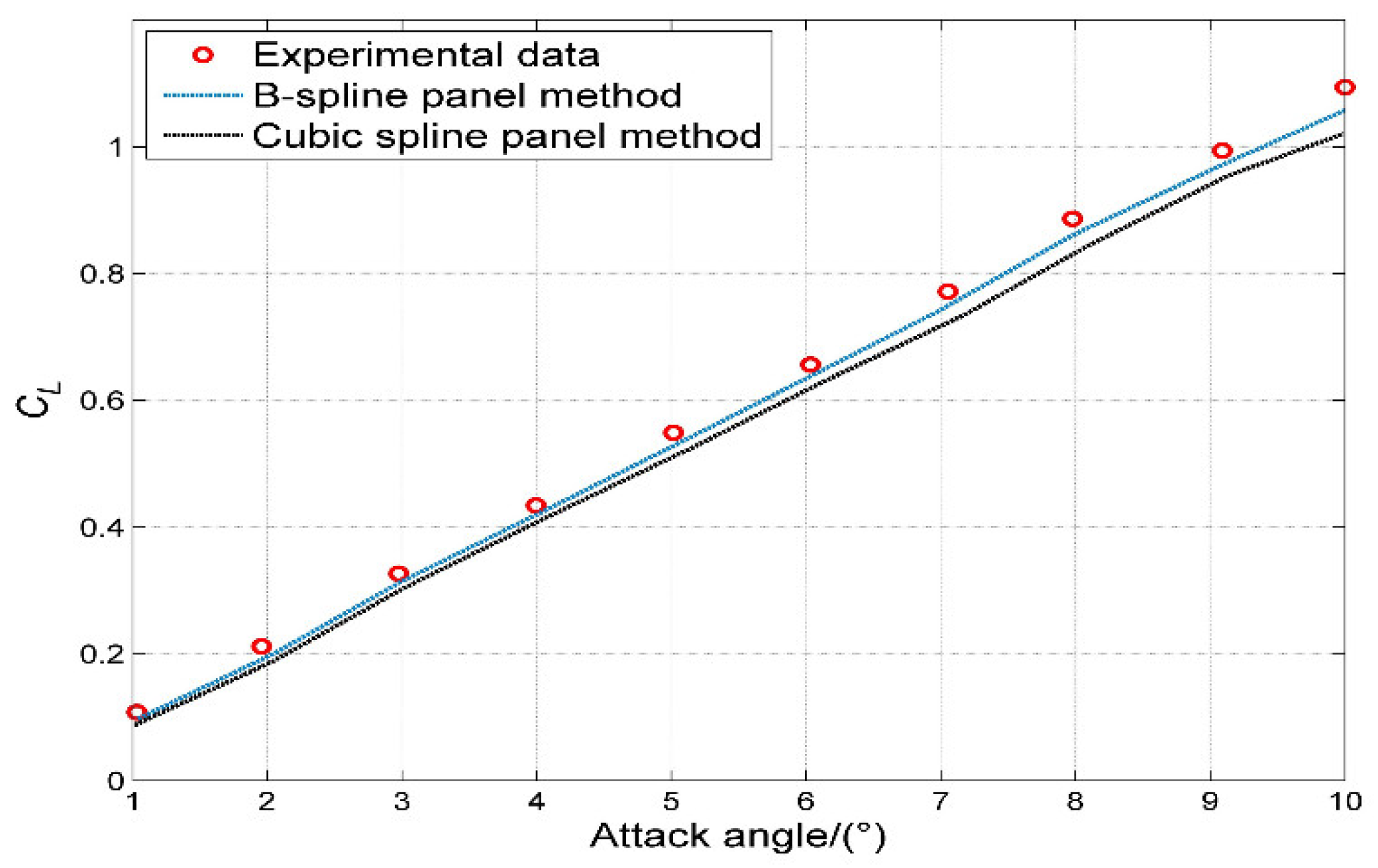 Symmetry 11 00196 g011