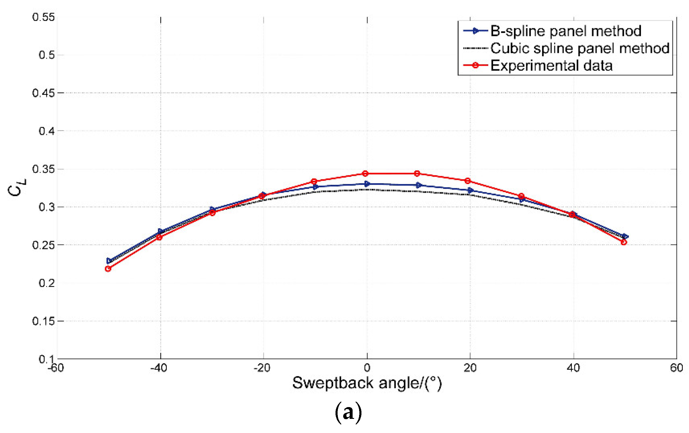Symmetry 11 00196 g014a