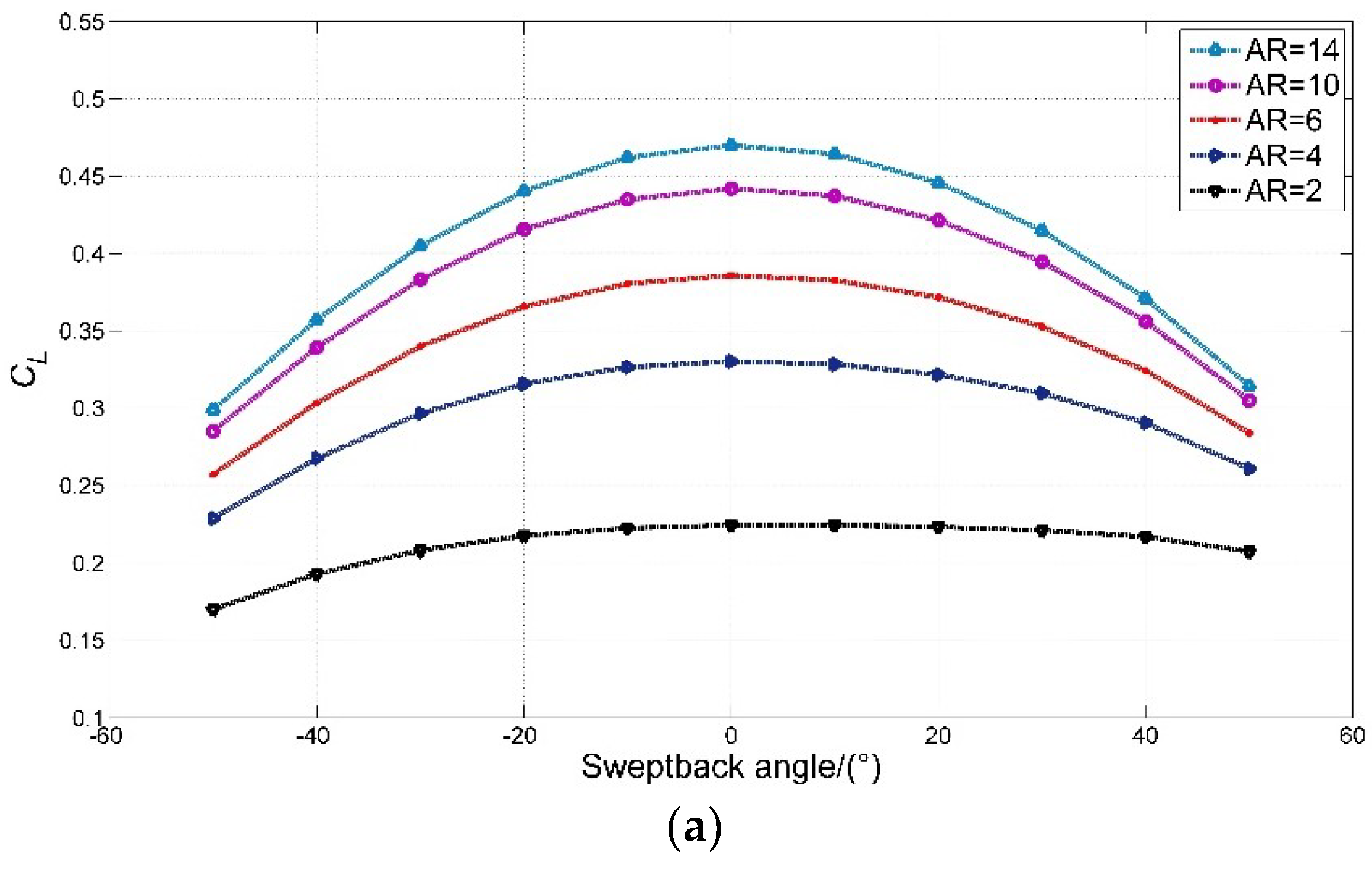 Symmetry 11 00196 g015a
