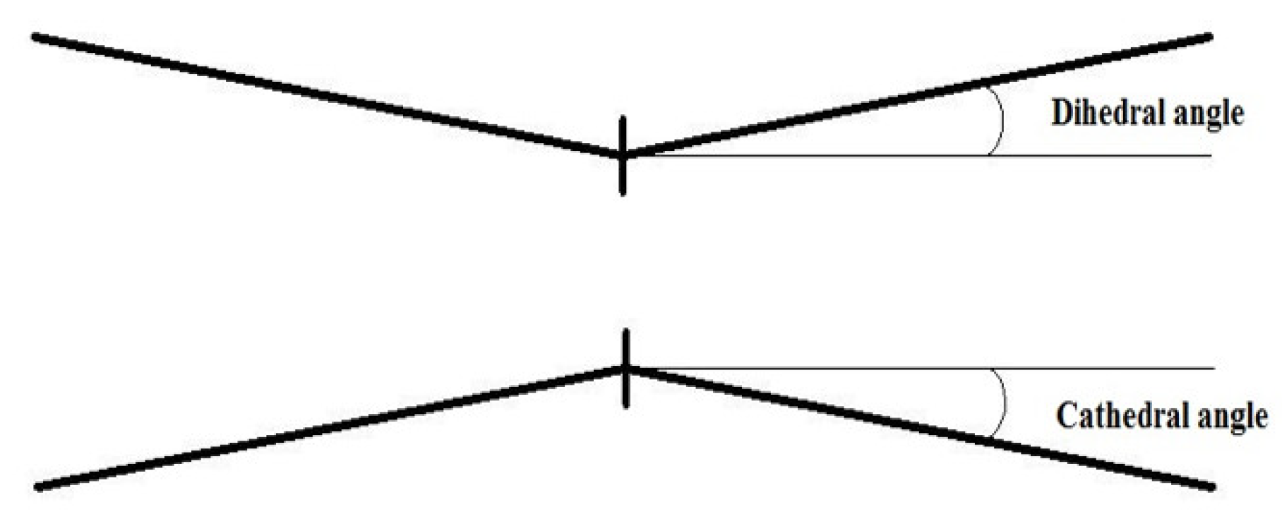 Symmetry 11 00196 g016