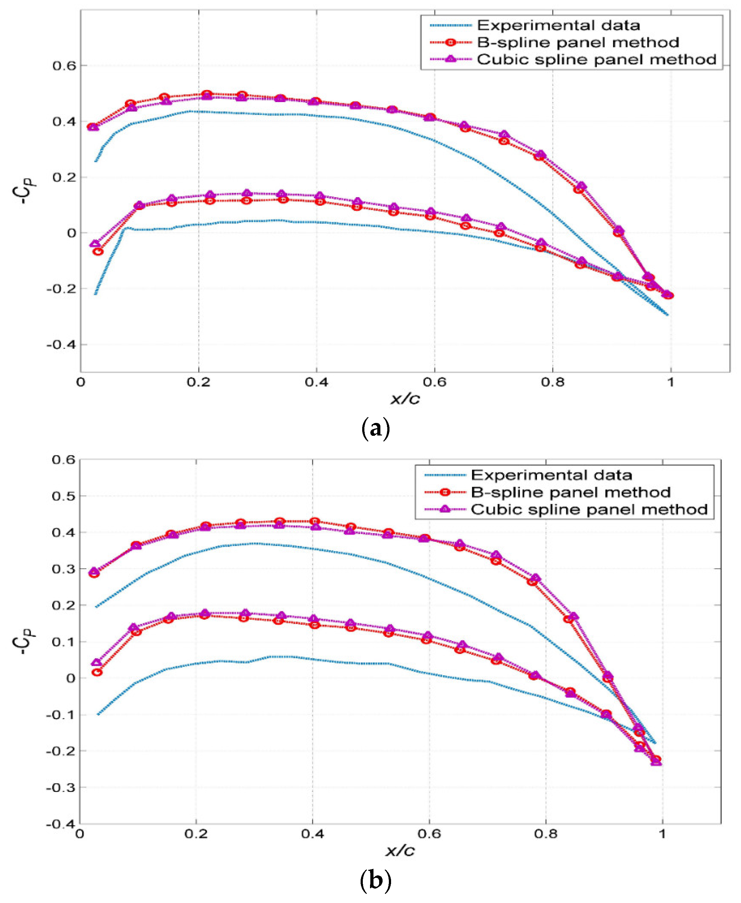 Symmetry 11 00196 g019a