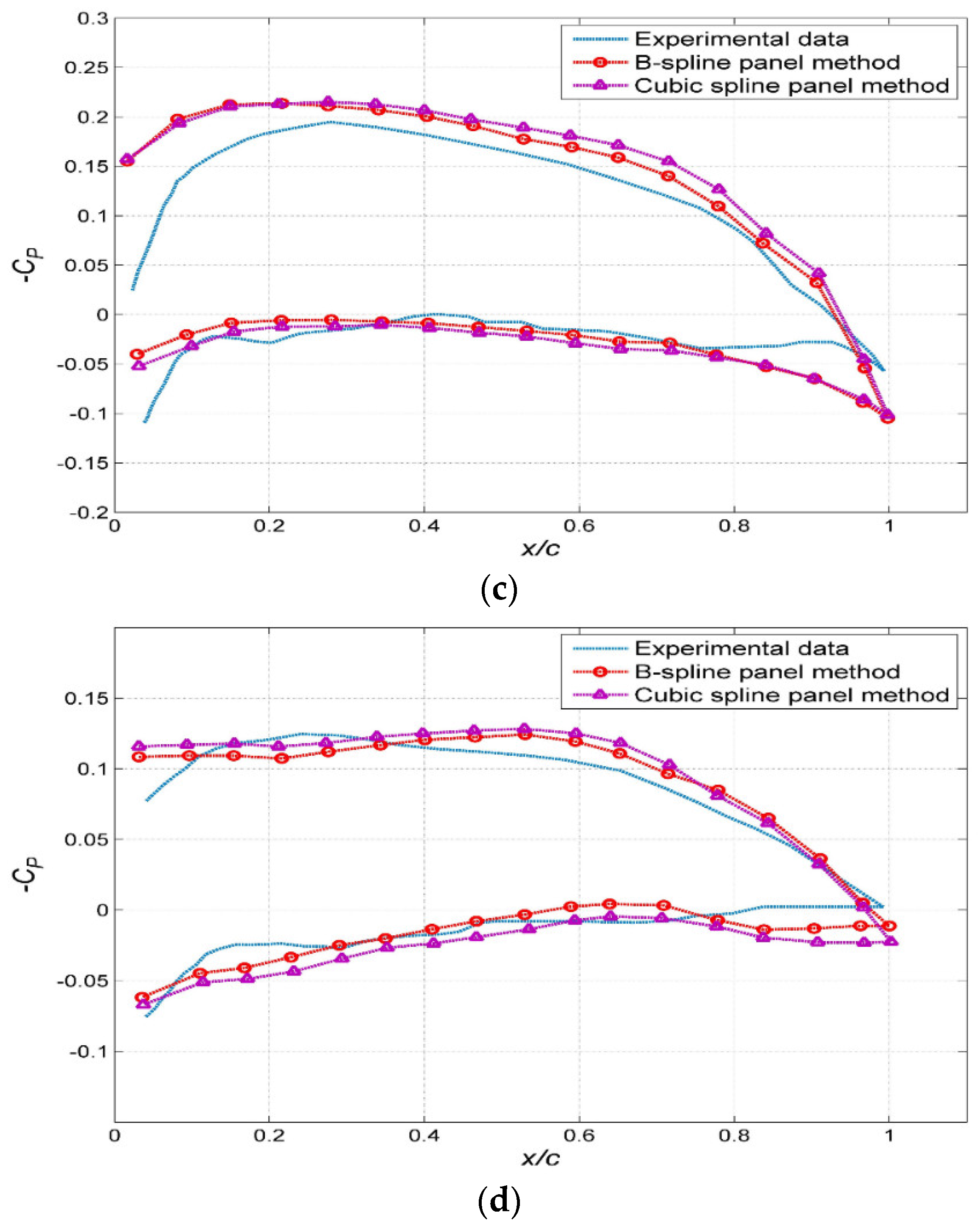 Symmetry 11 00196 g019b
