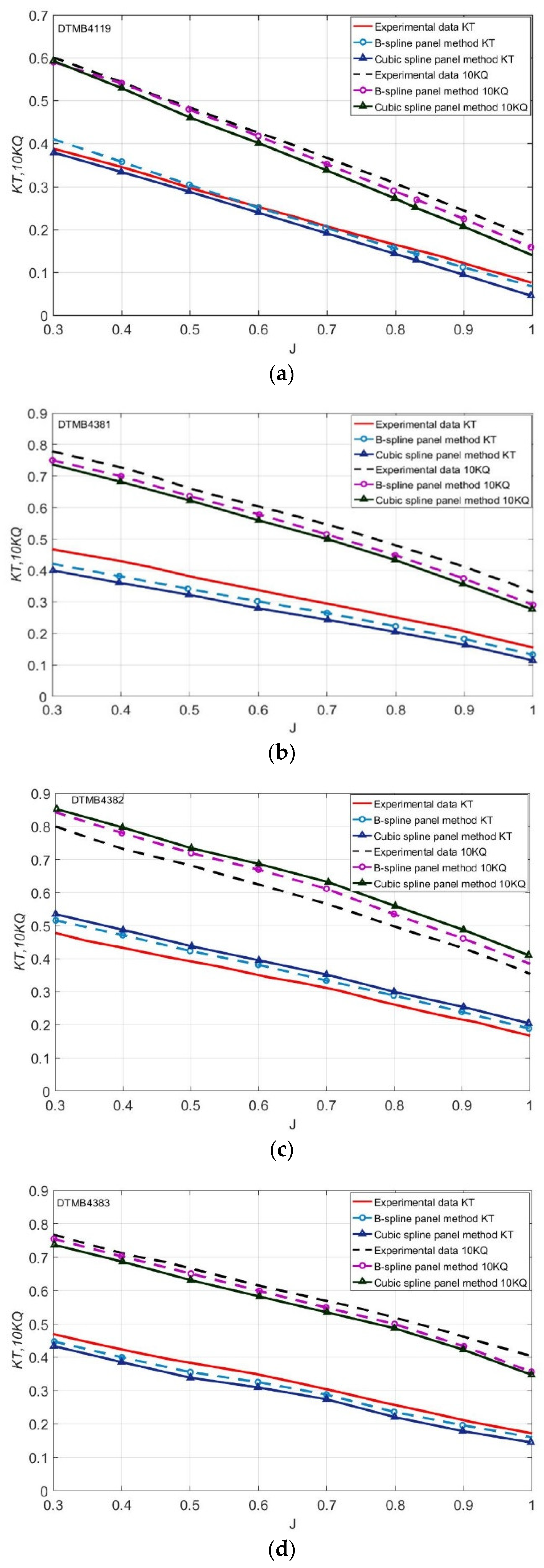 Symmetry 11 00196 g020a