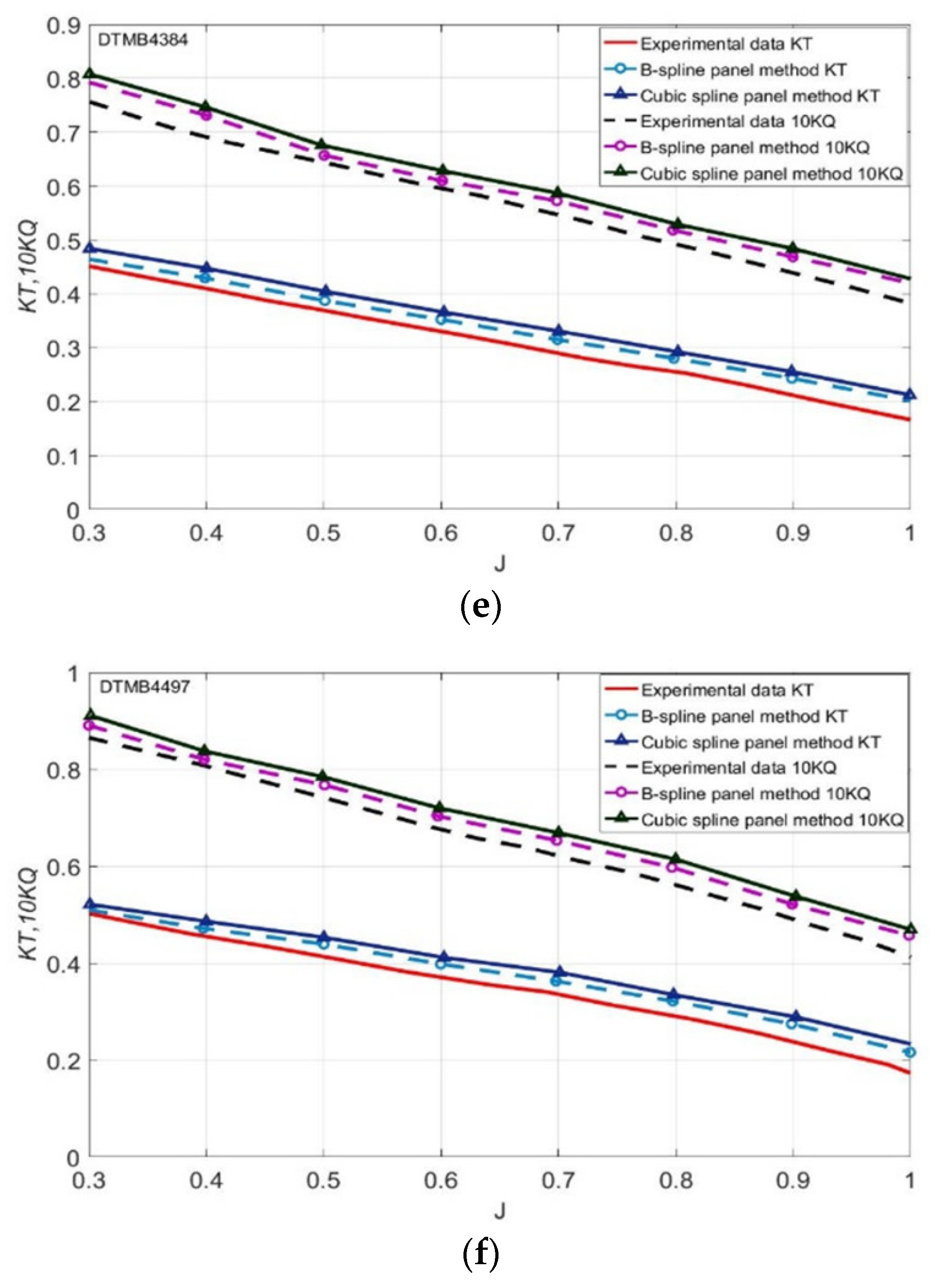 Symmetry 11 00196 g020b