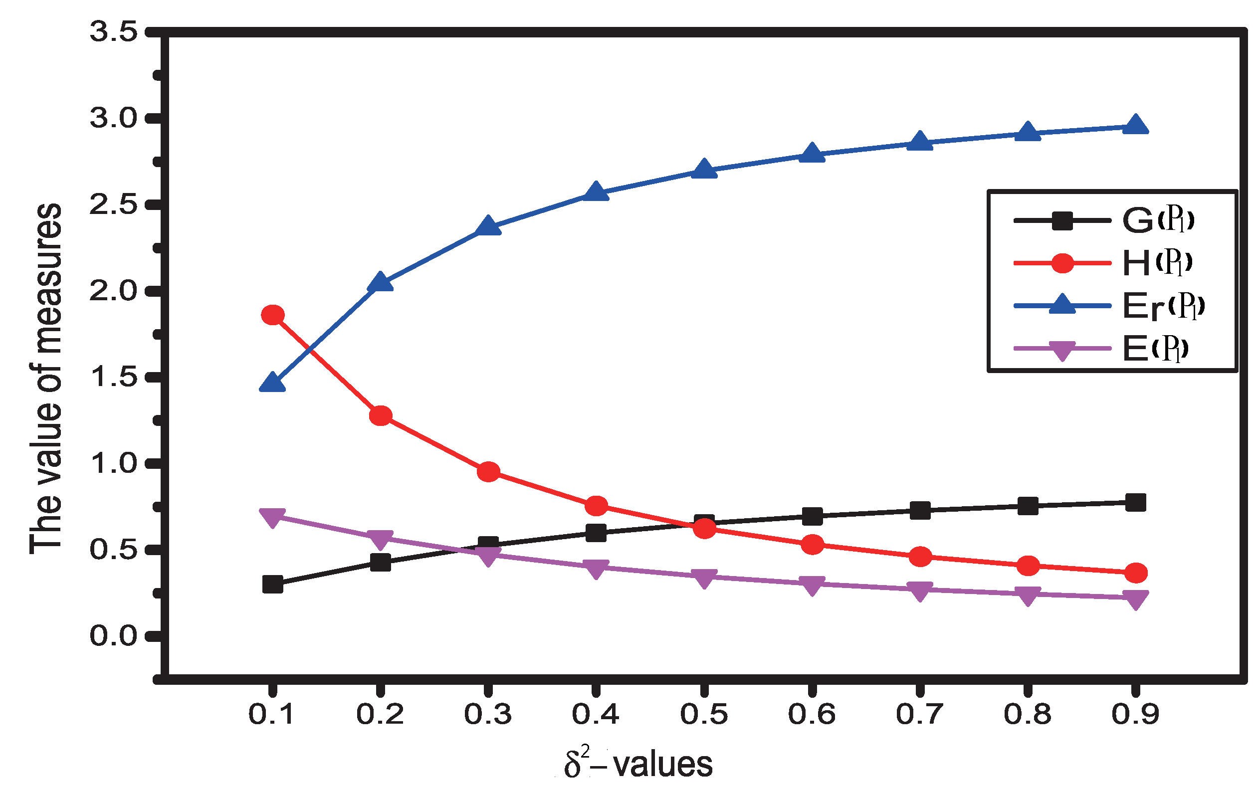 Symmetry 11 00199 g001