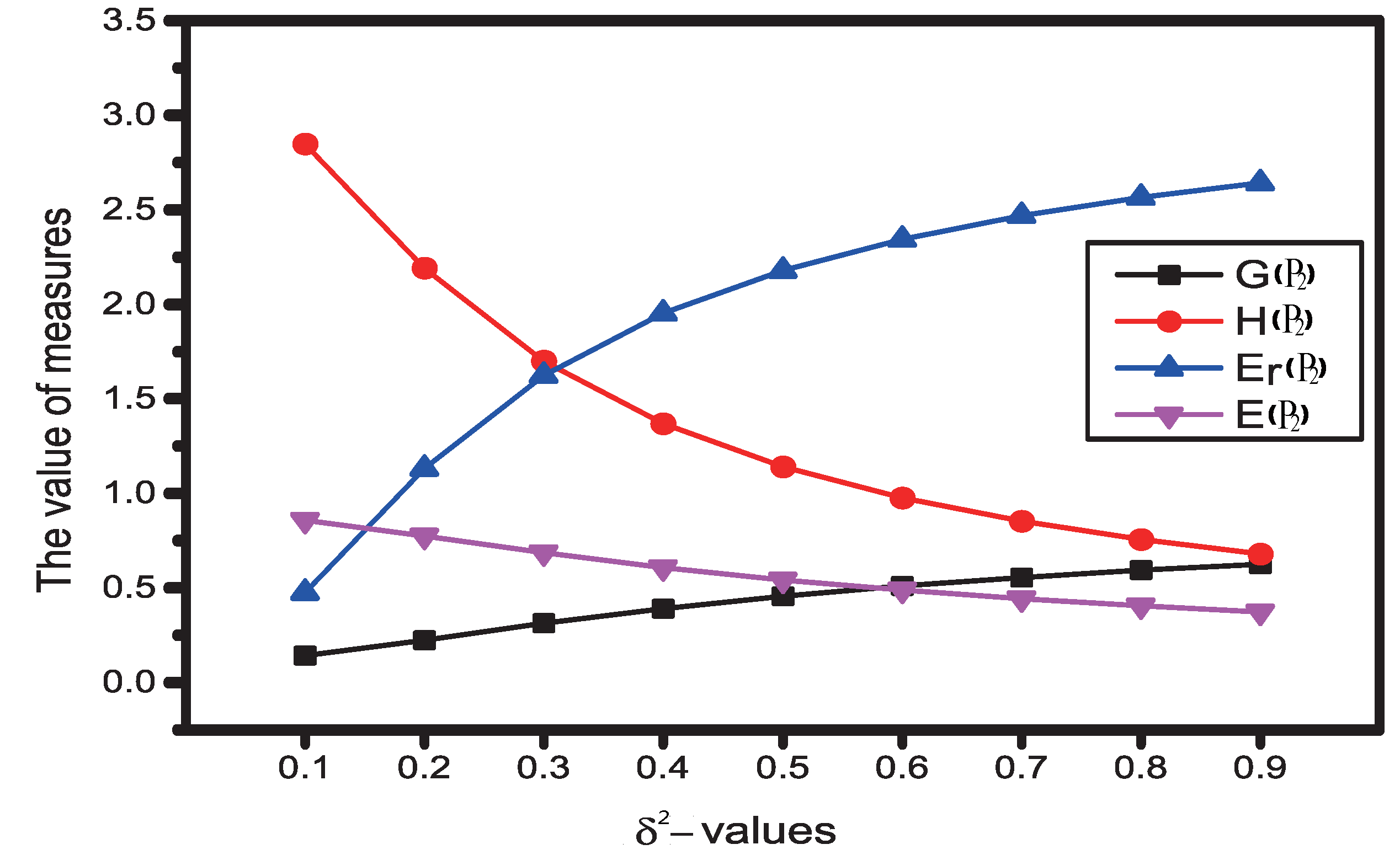 Symmetry 11 00199 g002