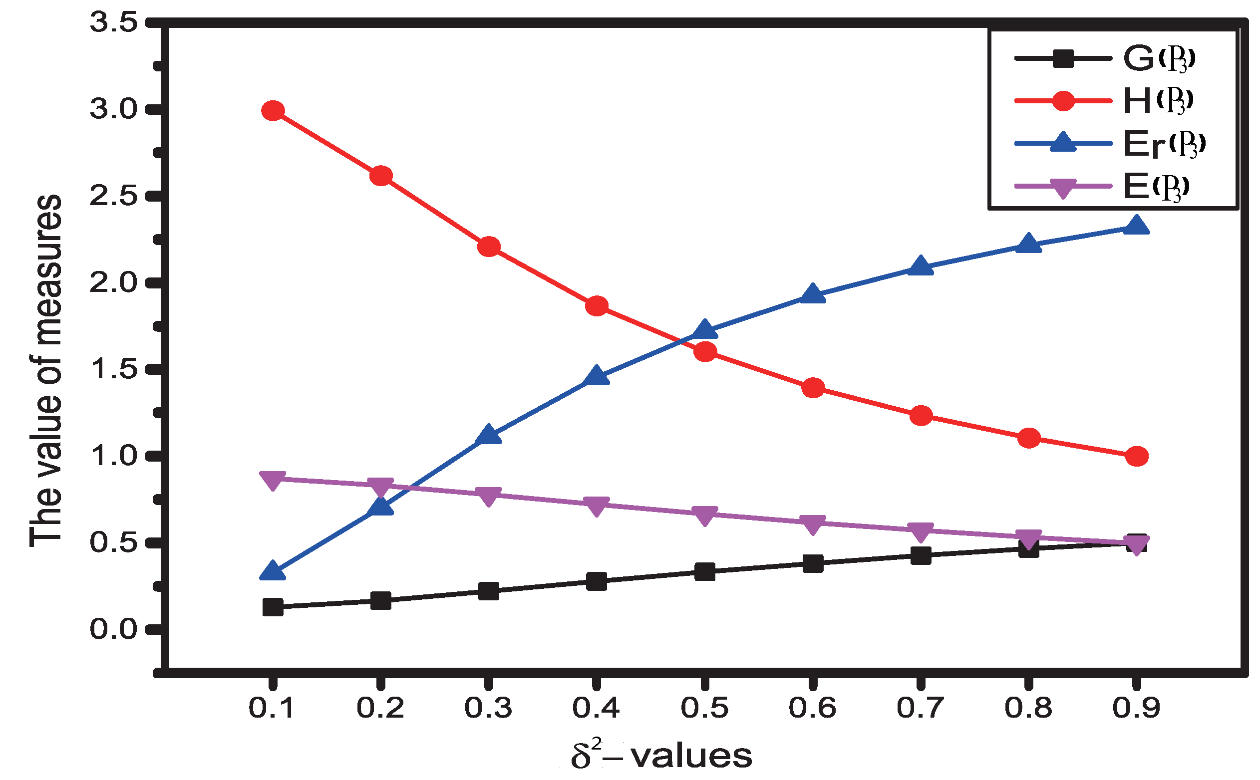 Symmetry 11 00199 g003