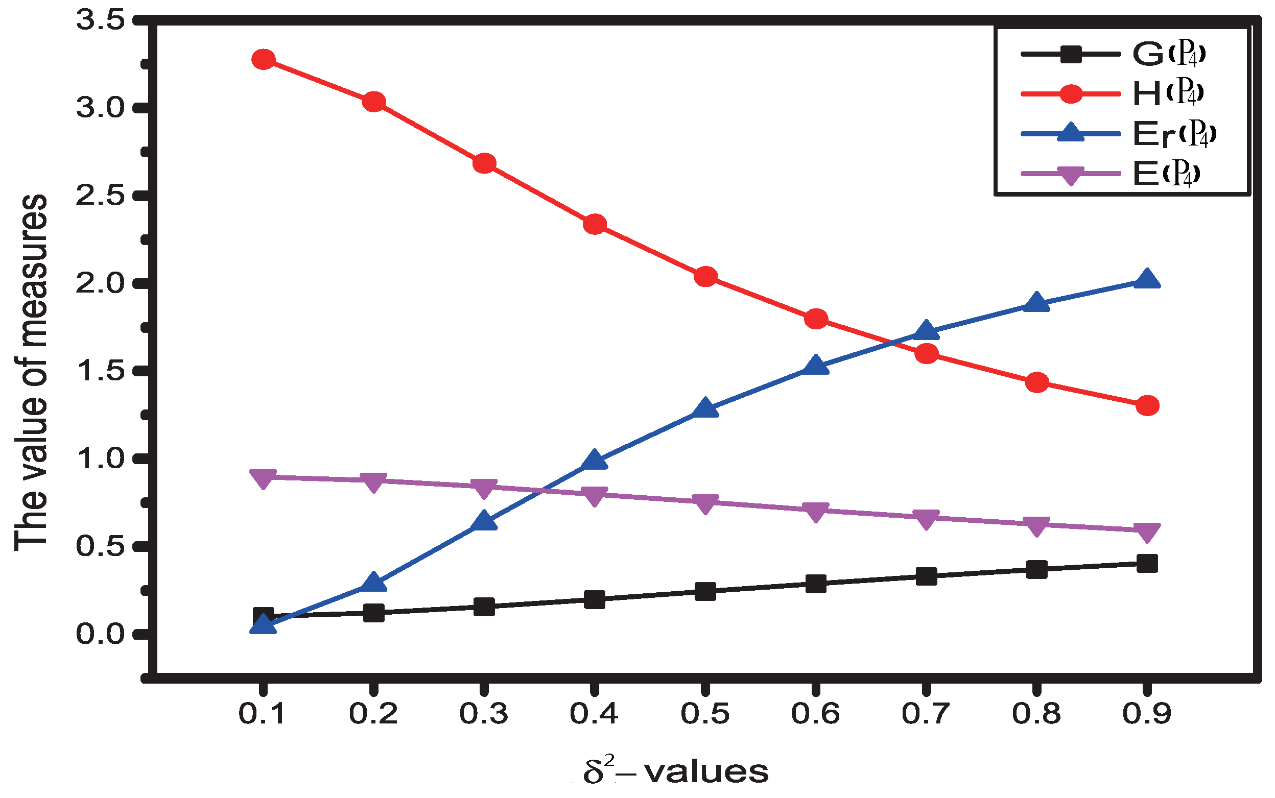 Symmetry 11 00199 g004