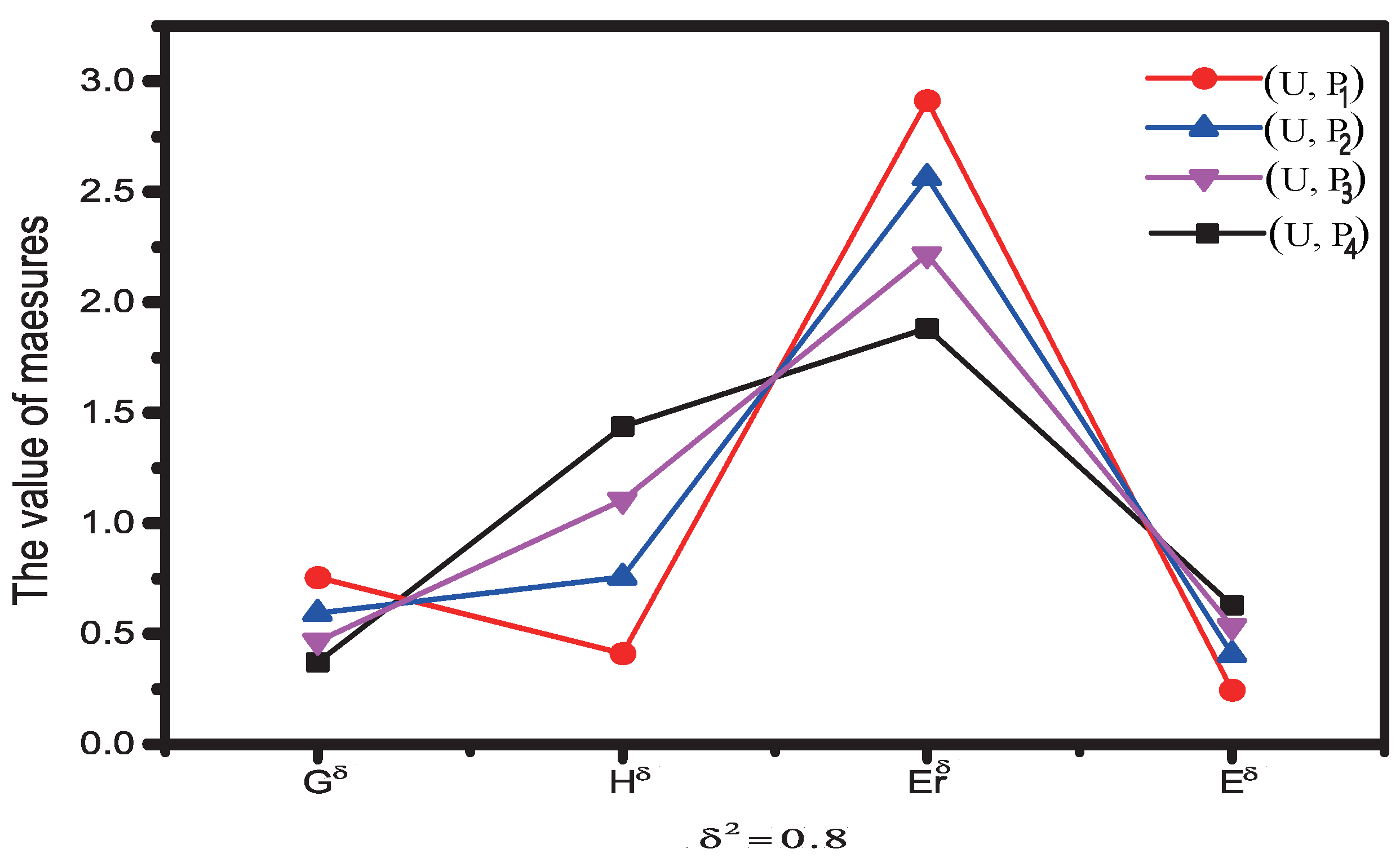 Symmetry 11 00199 g005