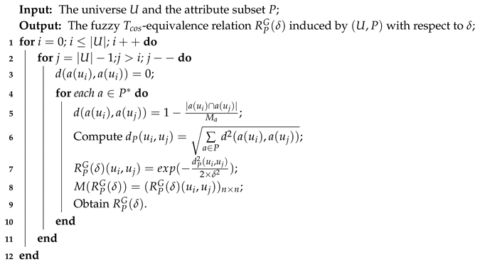 Symmetry 11 00199 i001