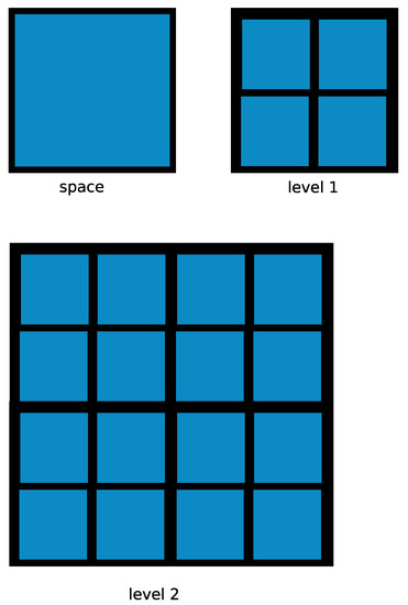 Symmetry 11 00202 g0a1 550
