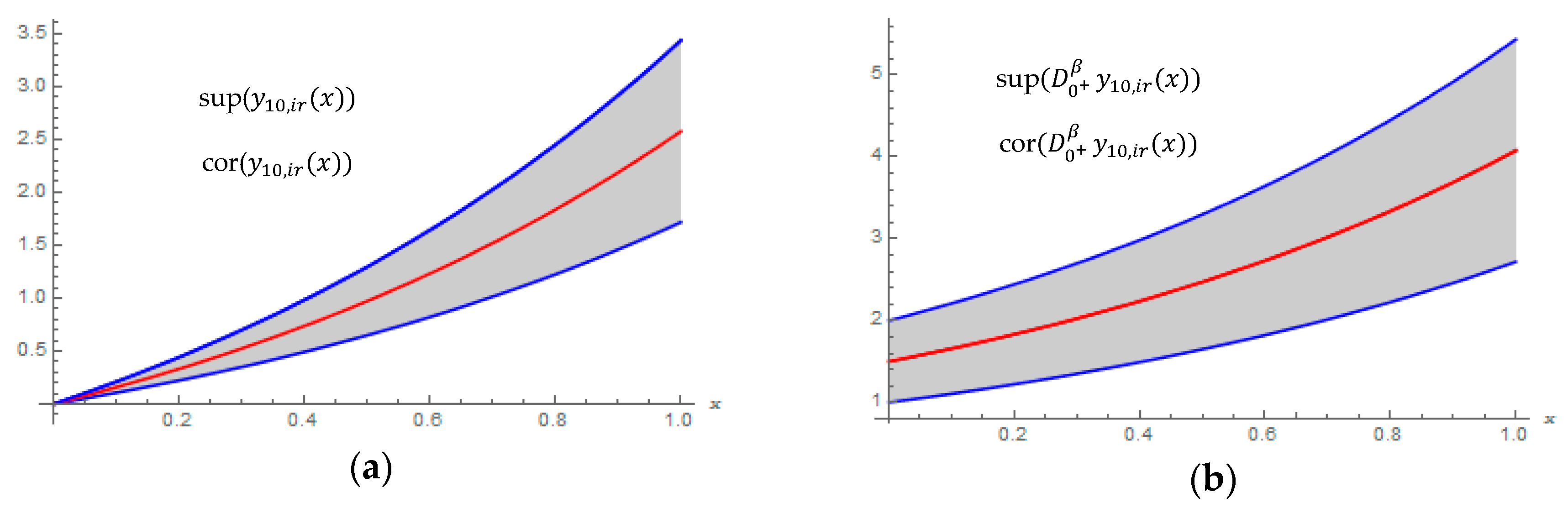 Symmetry 11 00205 g002