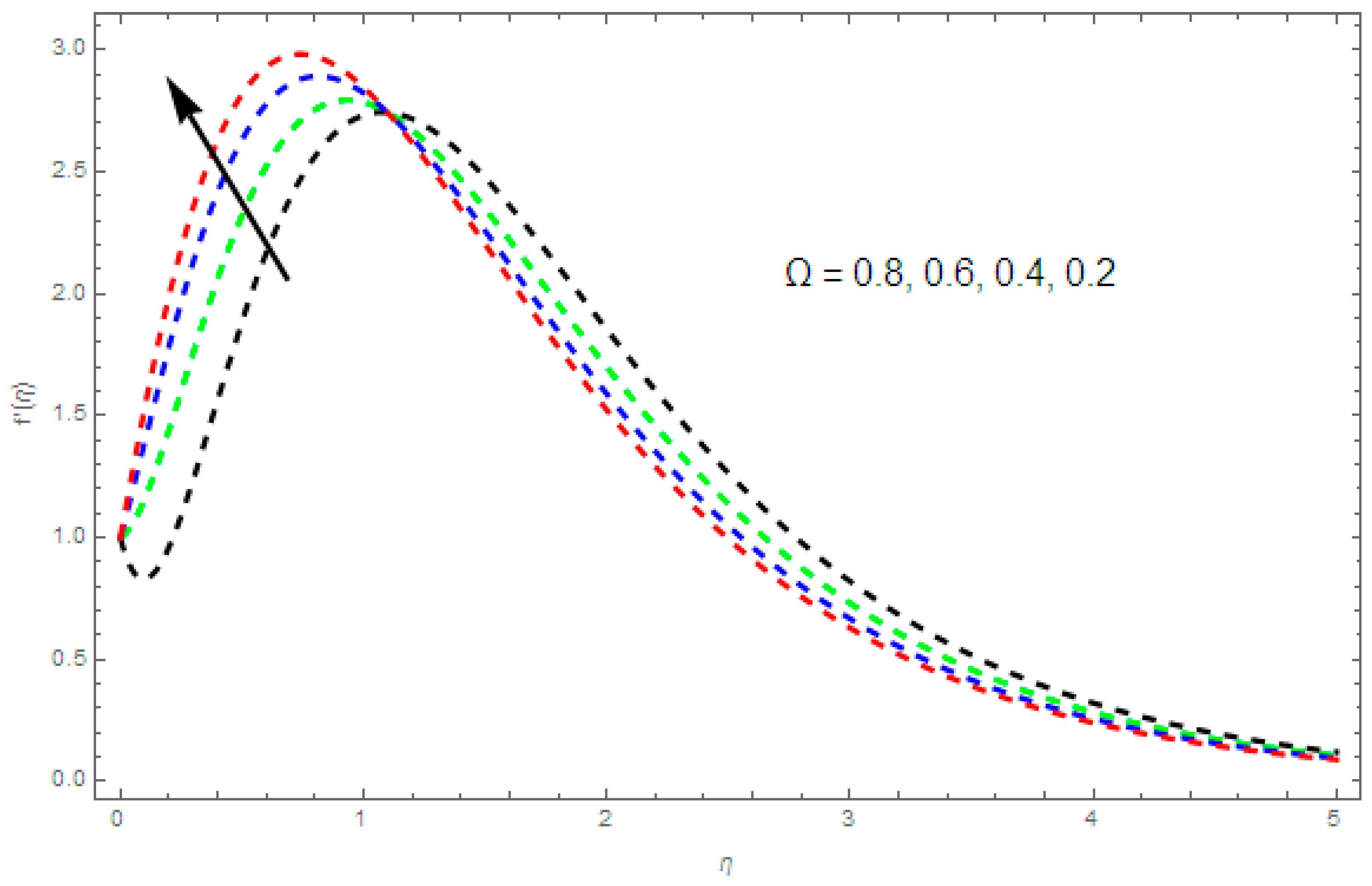 Symmetry 11 00207 g001