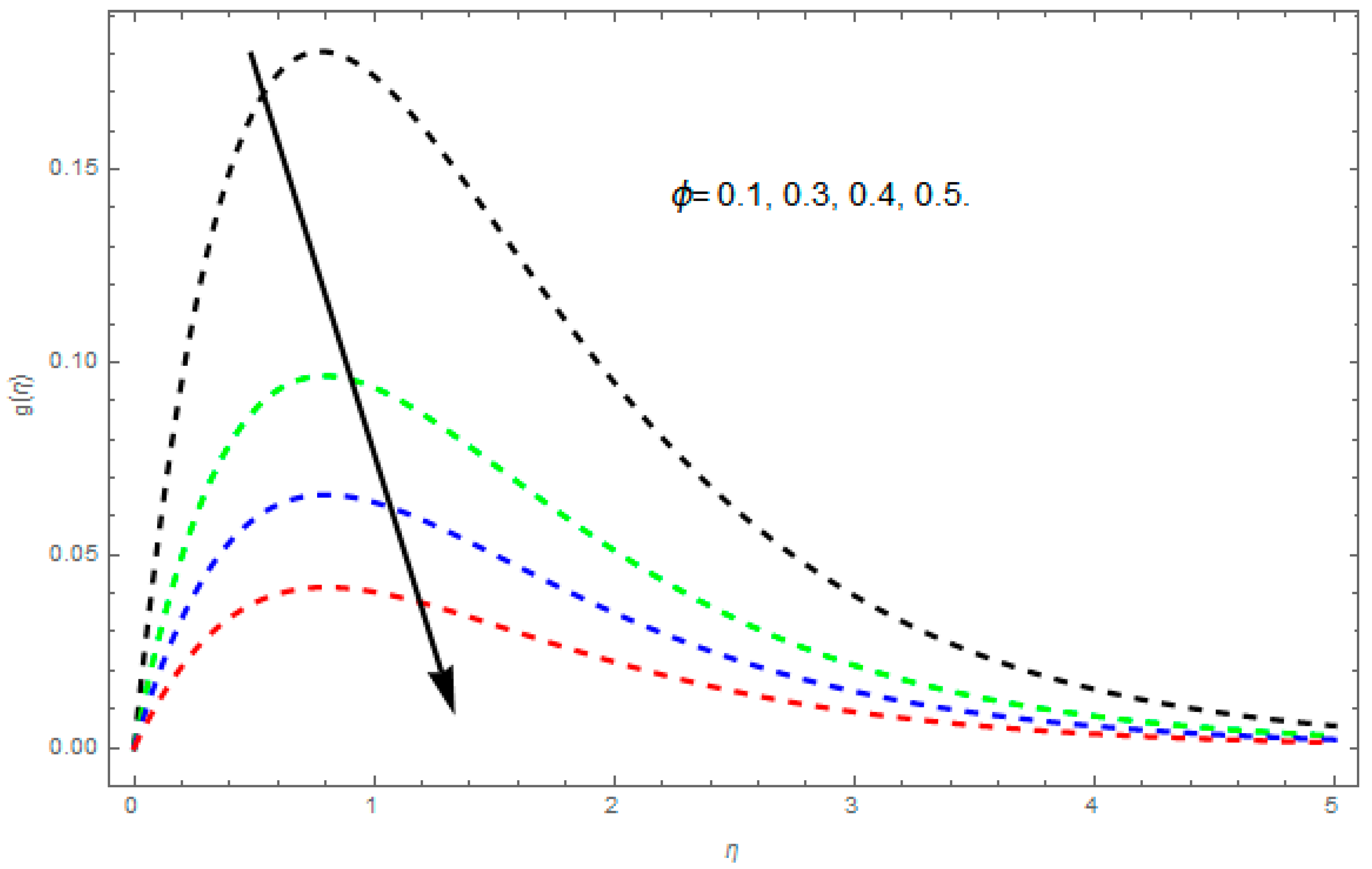 Symmetry 11 00207 g004