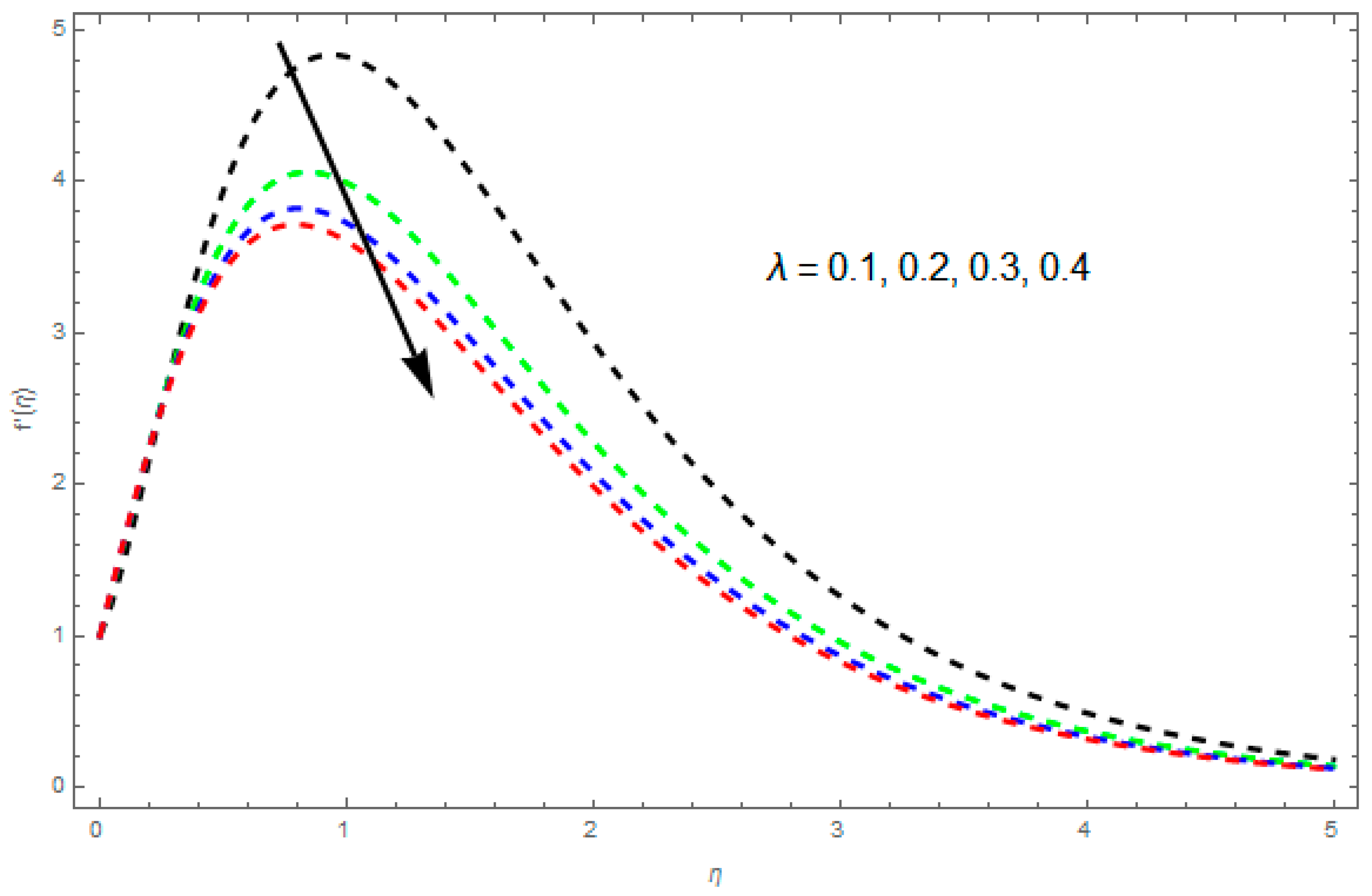 Symmetry 11 00207 g005