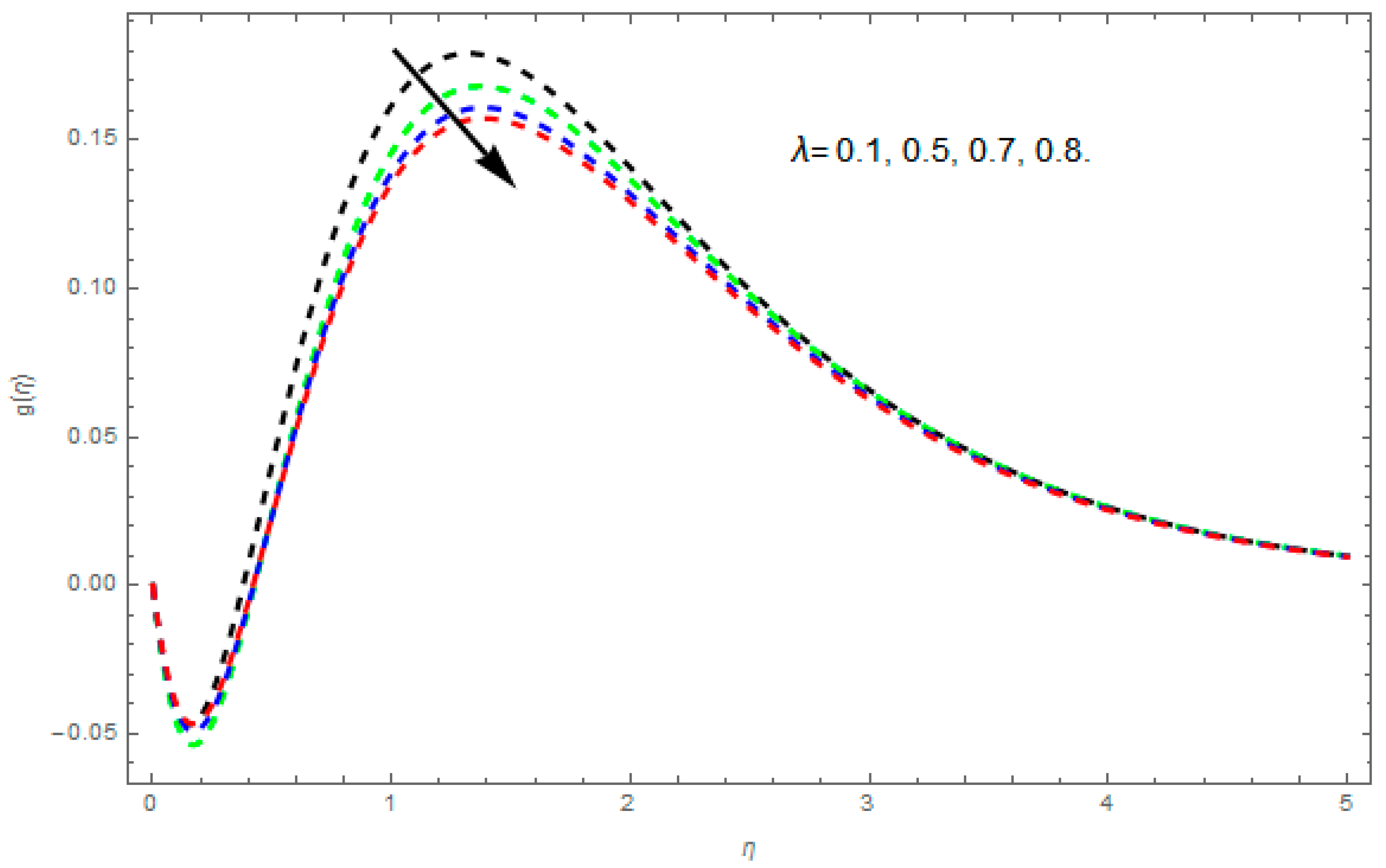Symmetry 11 00207 g006