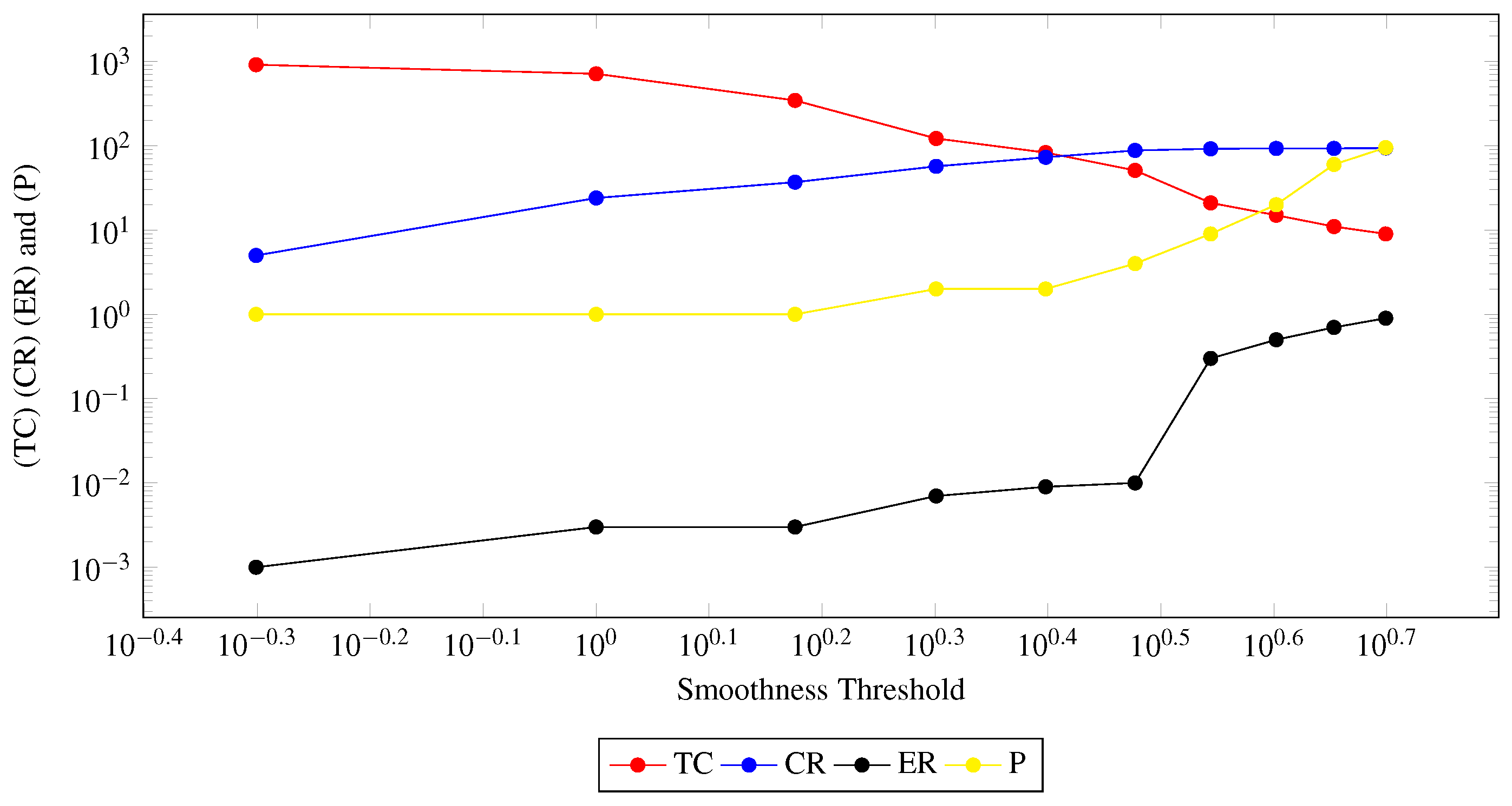 Symmetry 11 00209 g005 Symmetry 11 00209 g005