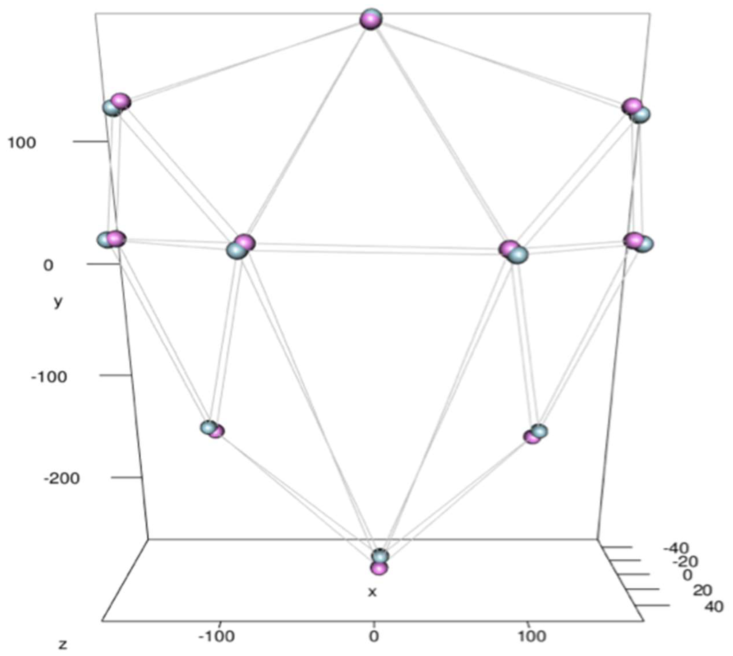Symmetry 11 00211 g003 Symmetry 11 00211 g003