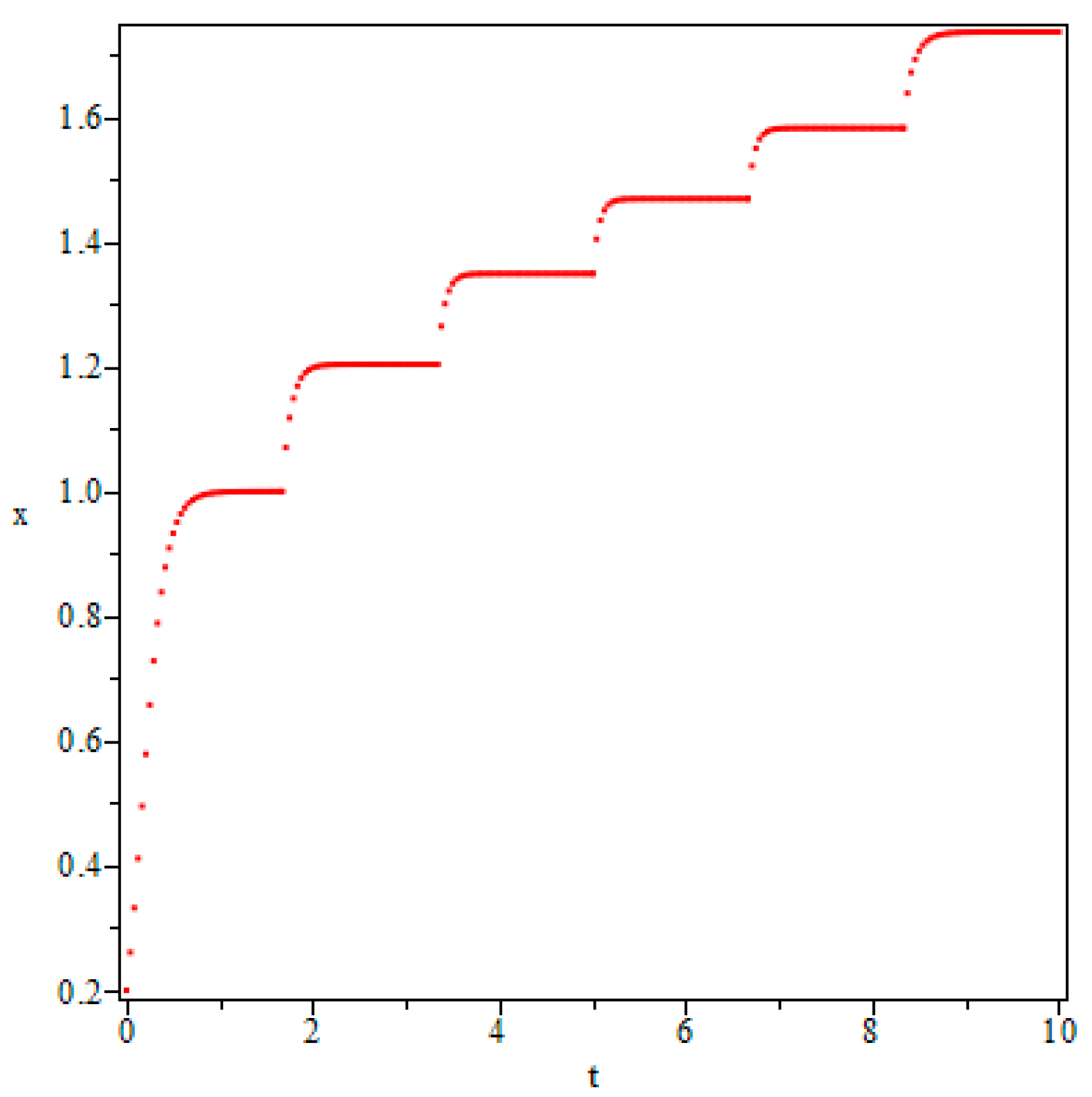 Symmetry 11 00216 g001
