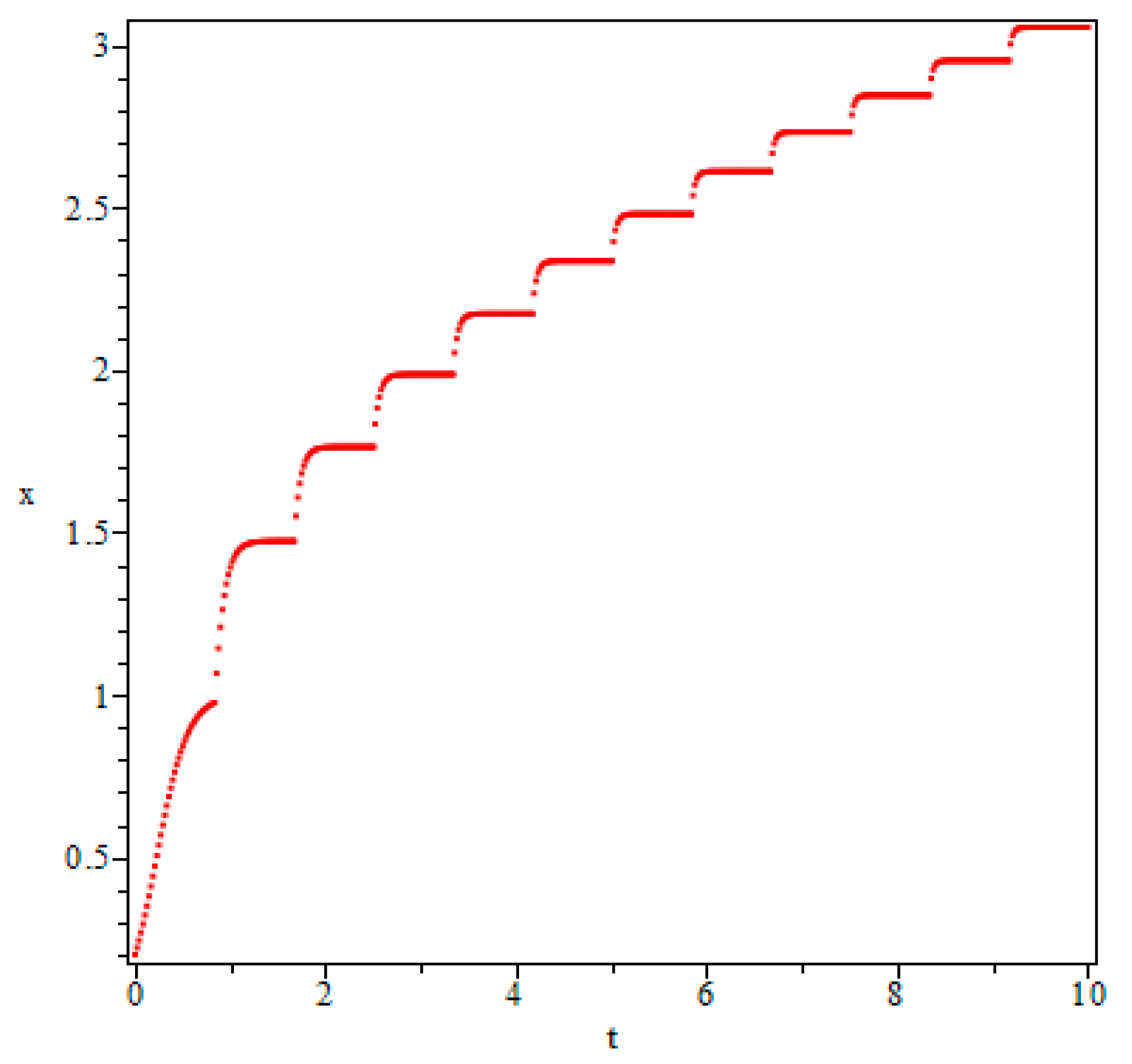 Symmetry 11 00216 g002