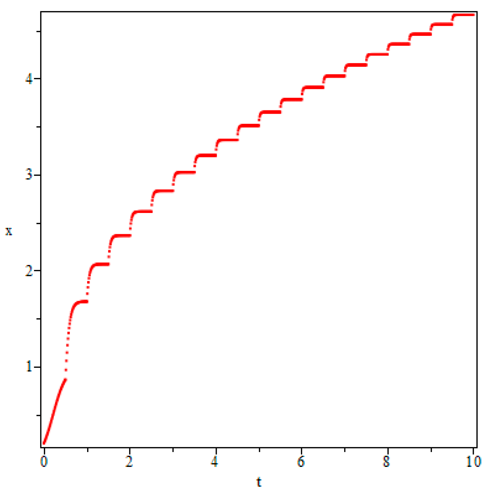 Symmetry 11 00216 g003