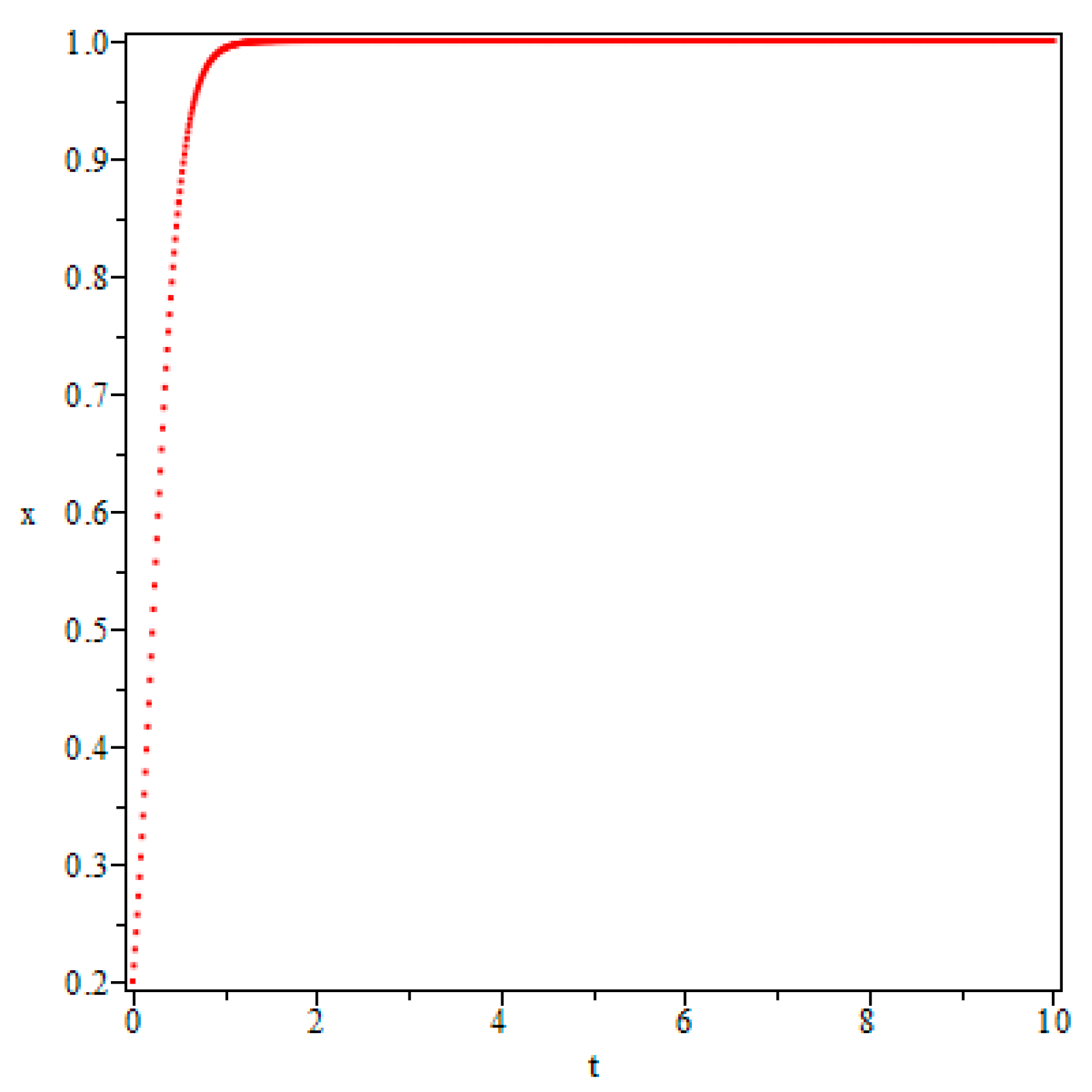 Symmetry 11 00216 g004