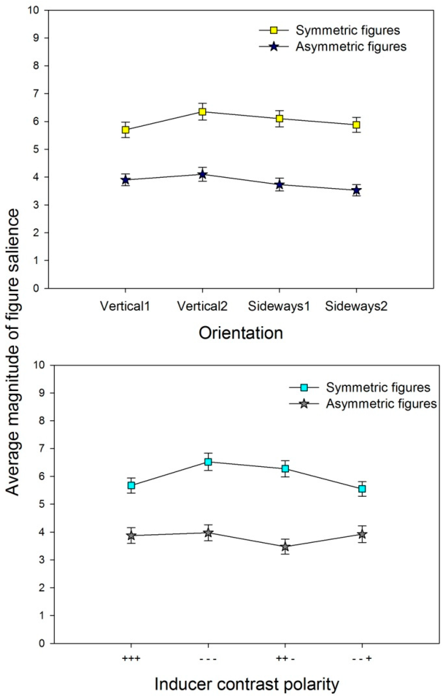 Symmetry 11 00225 g004