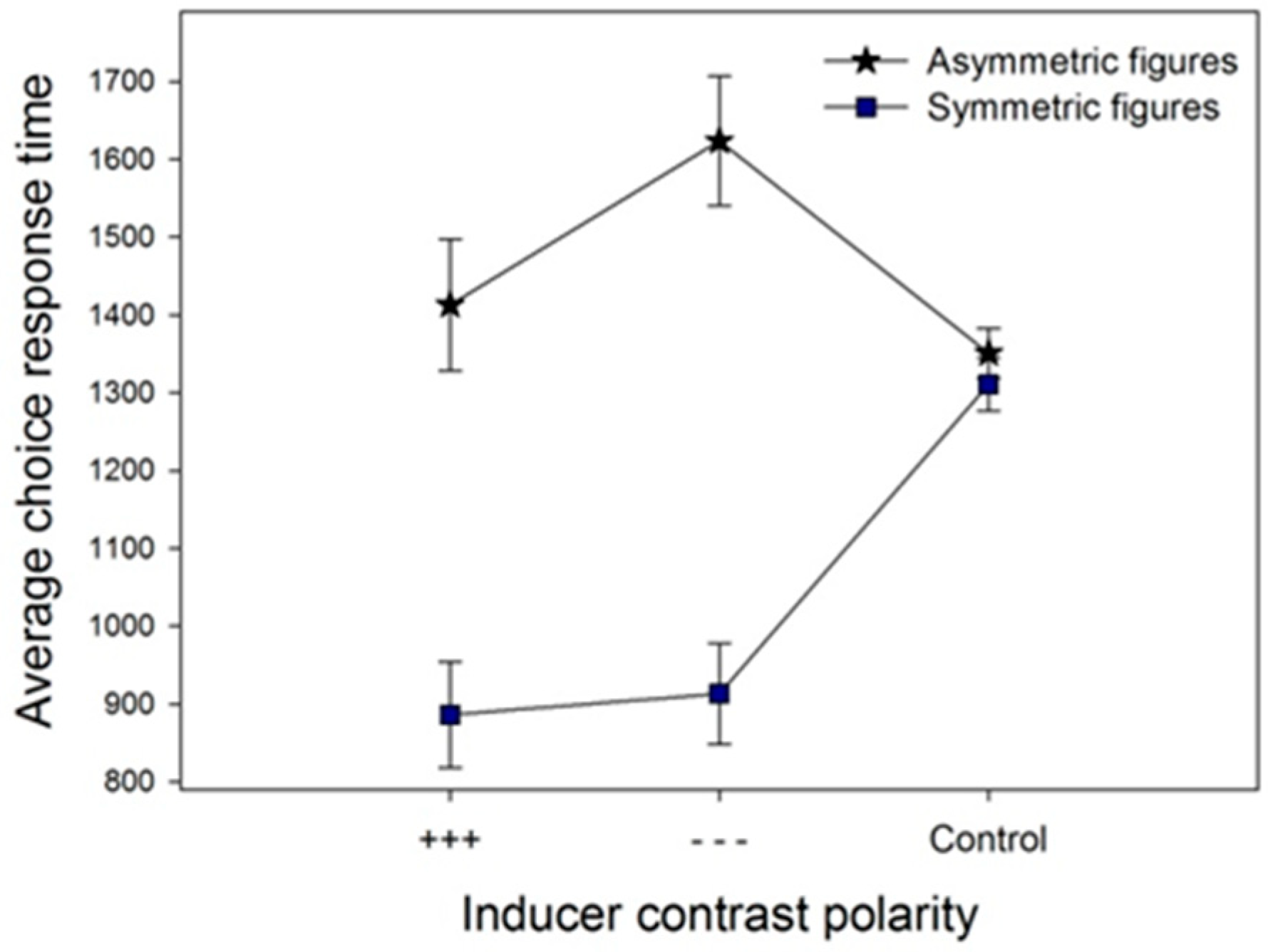 Symmetry 11 00225 g005