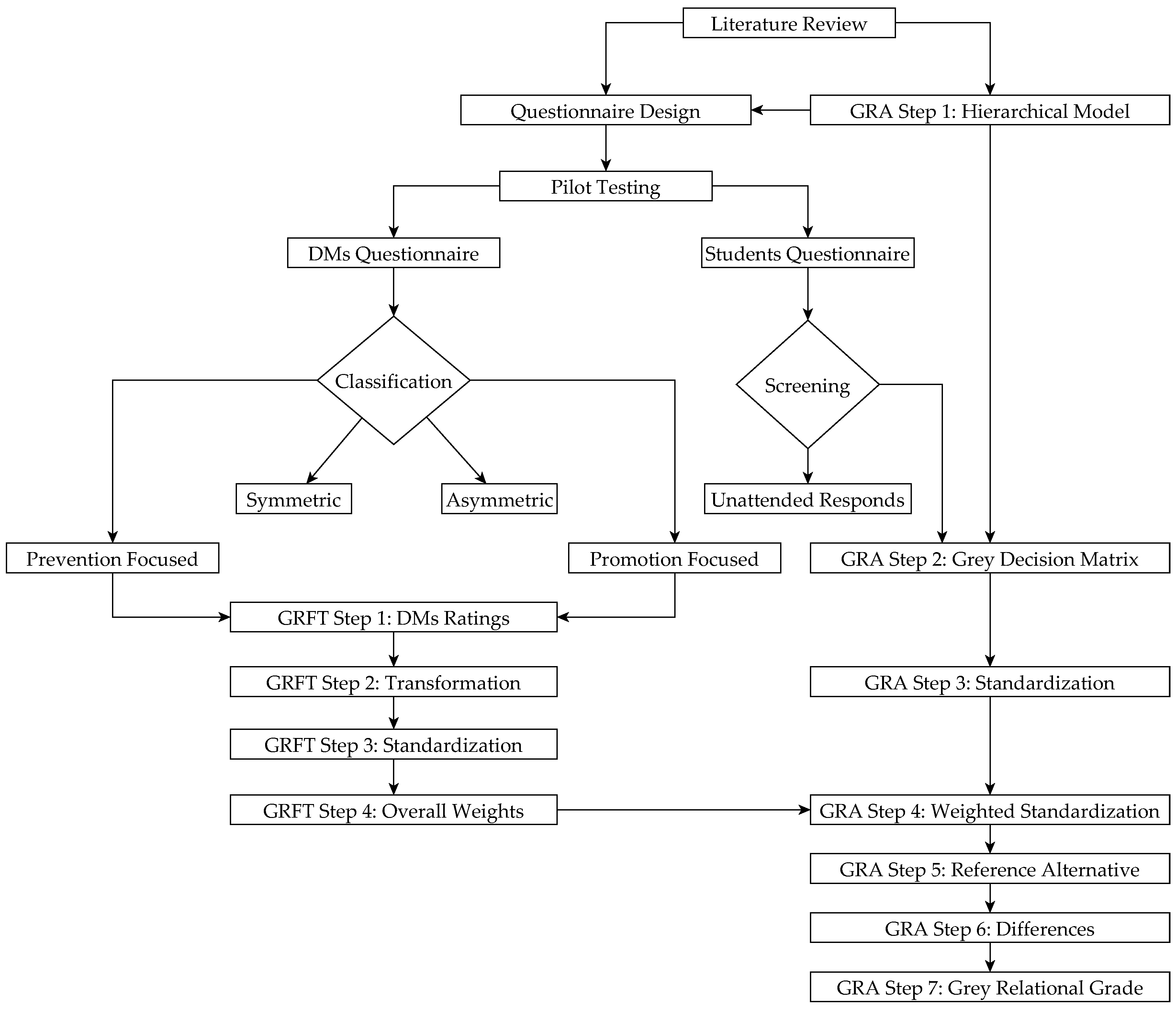 Symmetry 11 00230 g002