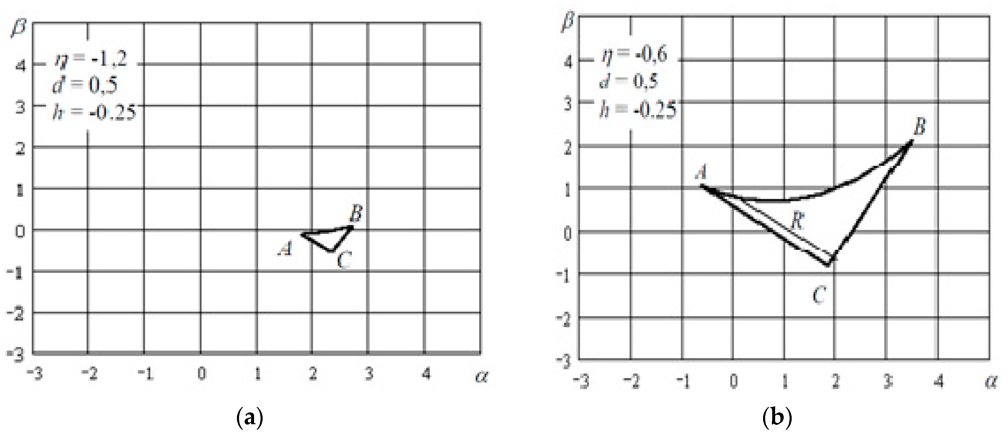 Symmetry 11 00236 g001a