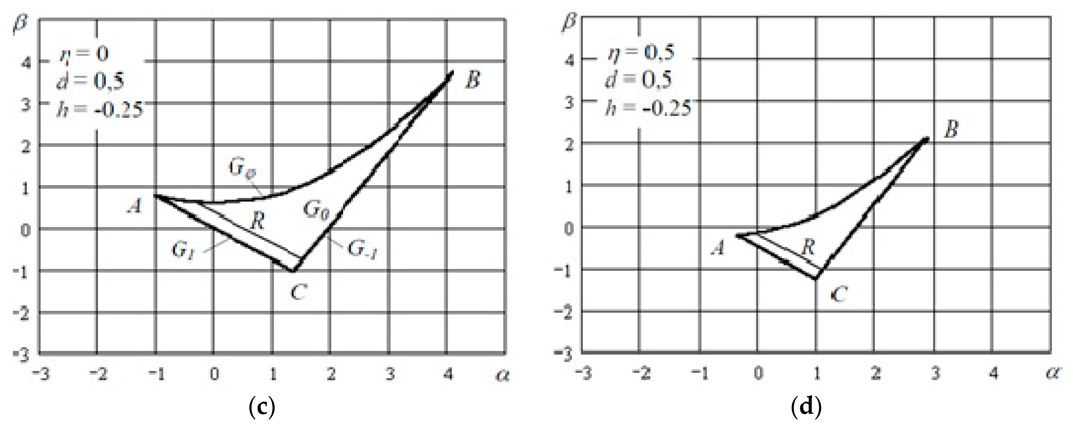 Symmetry 11 00236 g001b