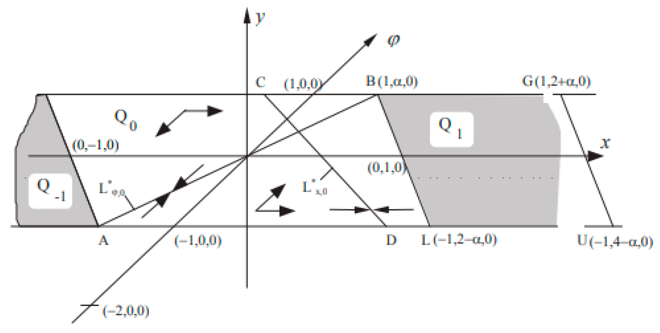 Symmetry 11 00236 g002