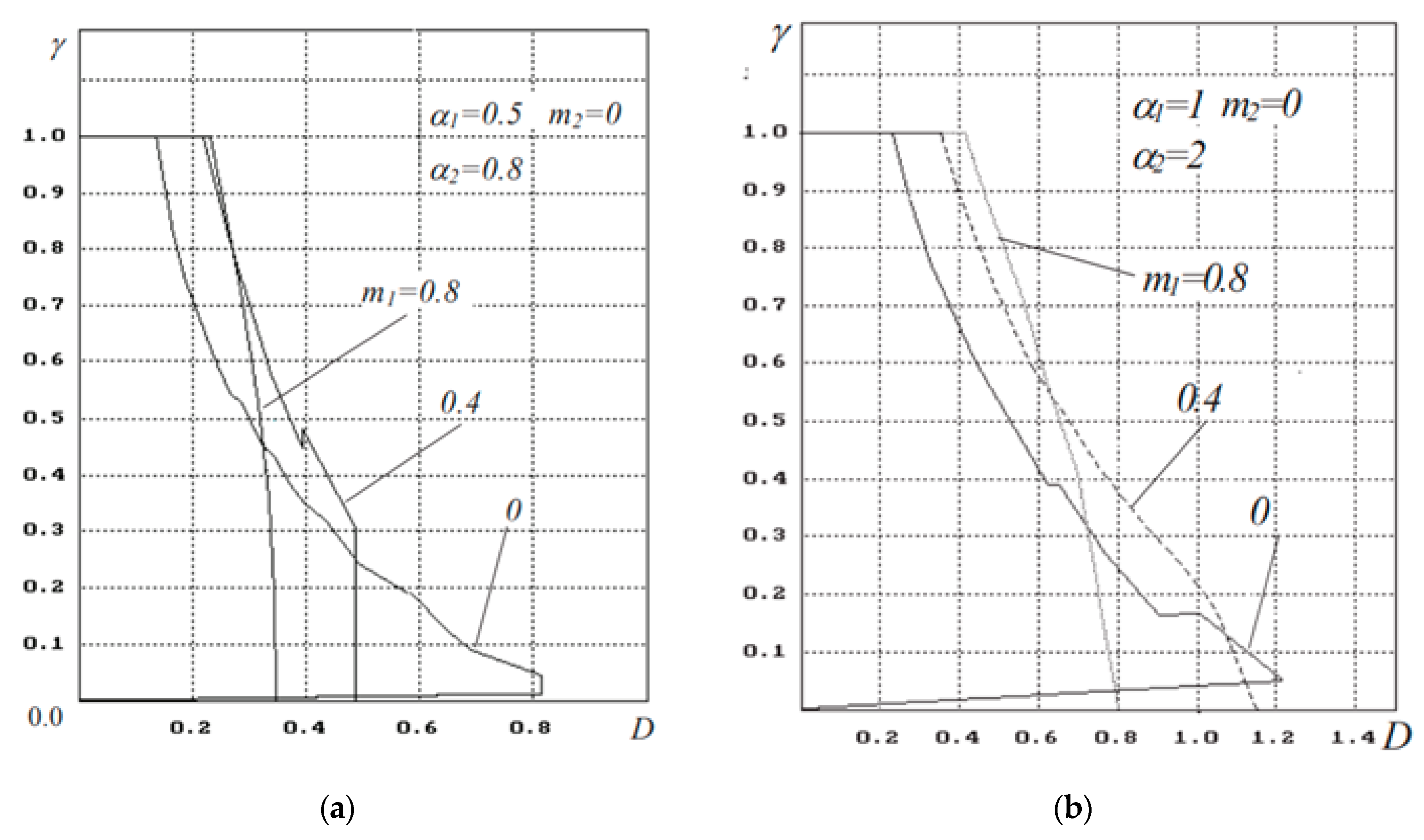 Symmetry 11 00236 g003