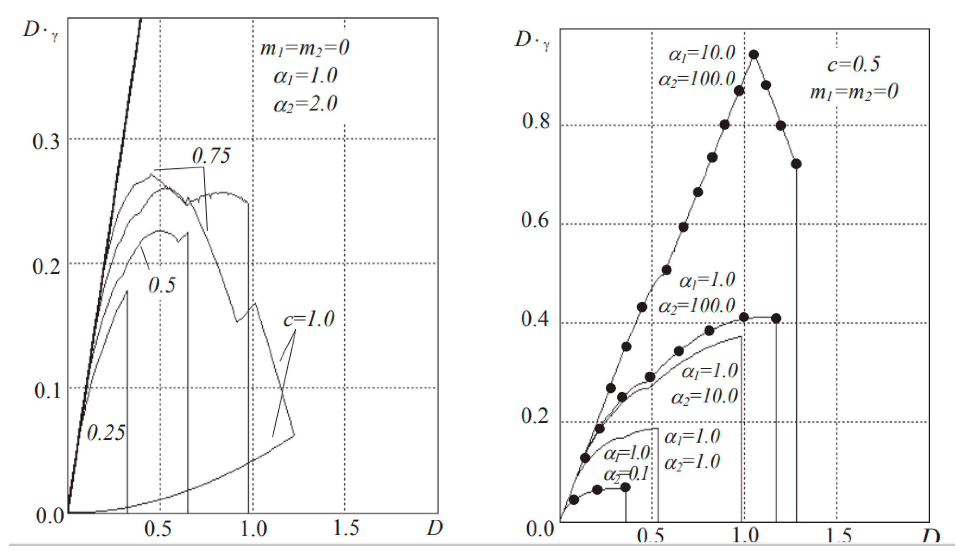 Symmetry 11 00236 g005